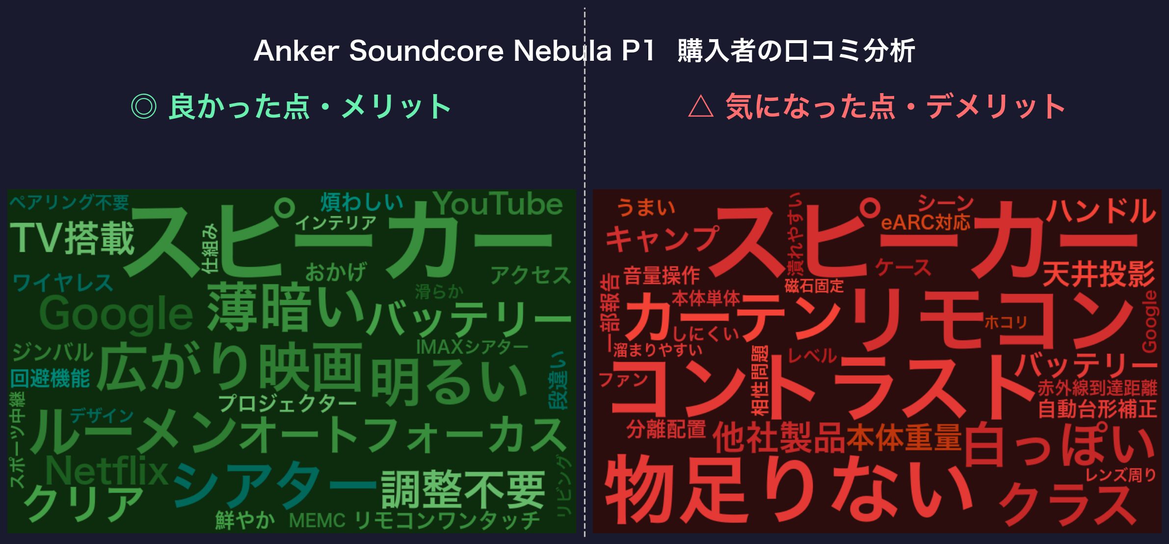 口コミワードクラウド:Nebula P1
