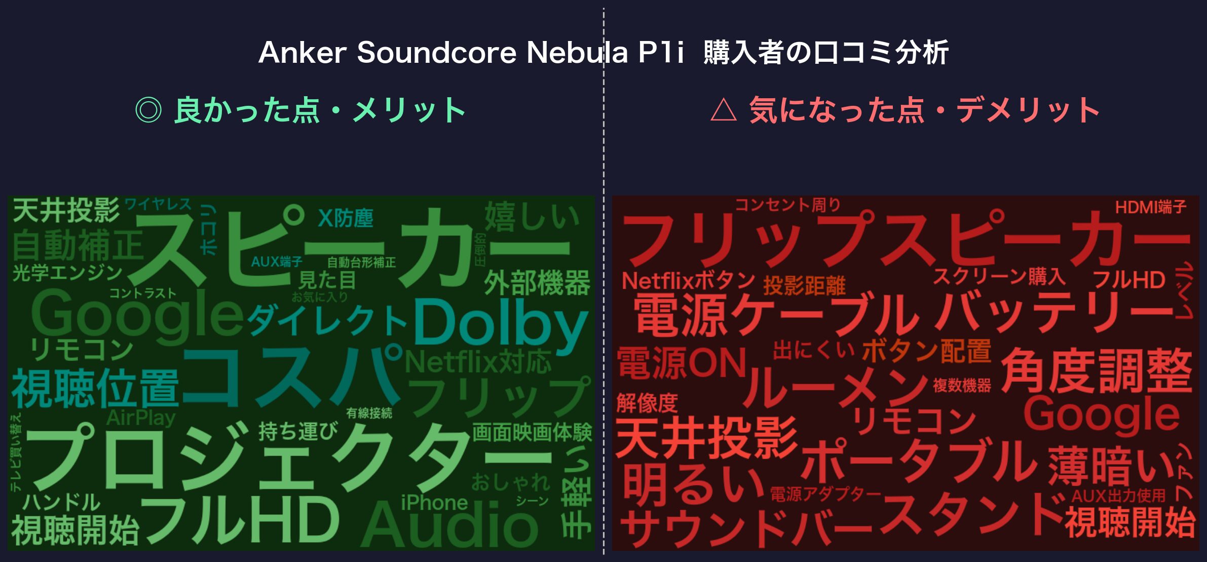 口コミワードクラウド:Nebula P1i