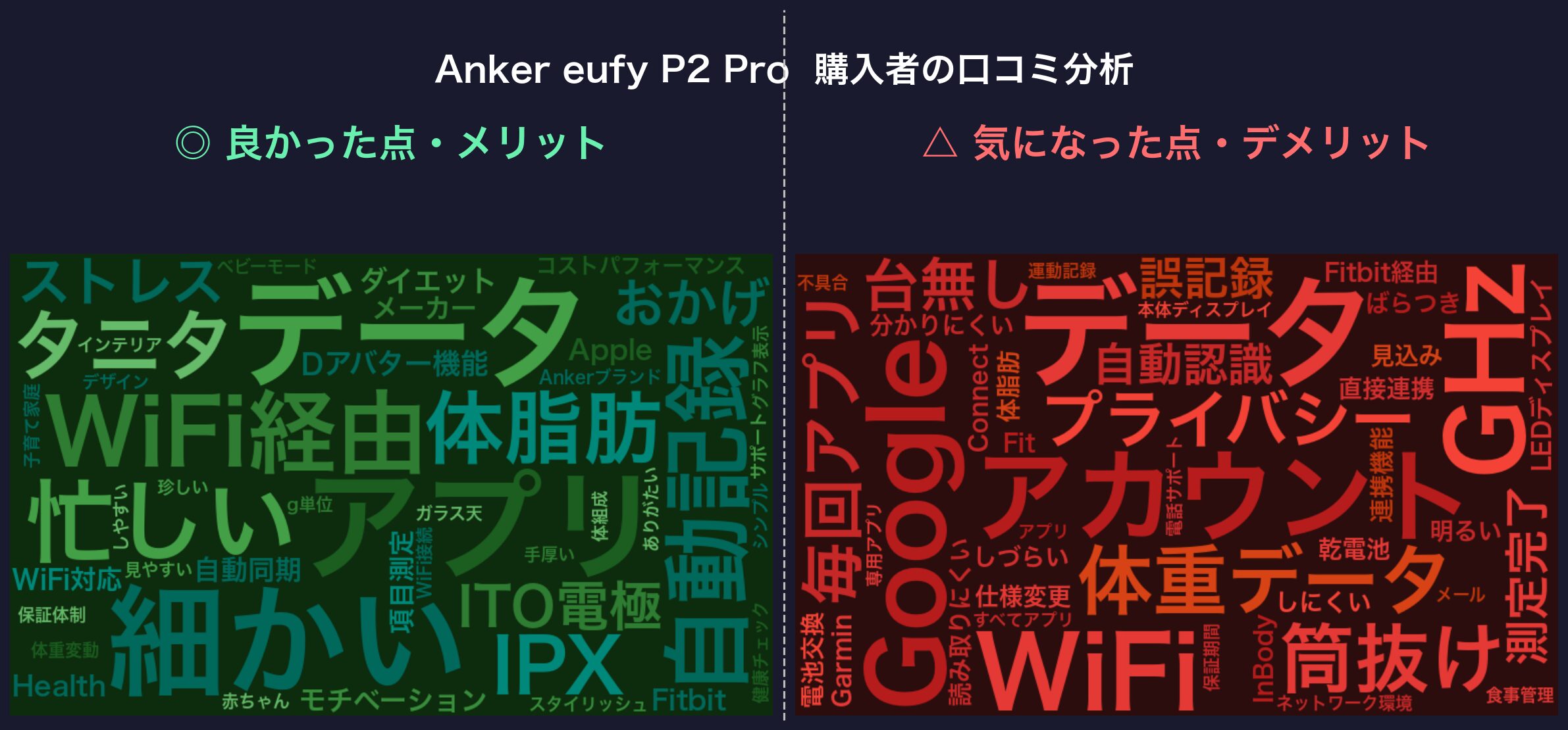 口コミワードクラウド:Anker eufy P2 Pro