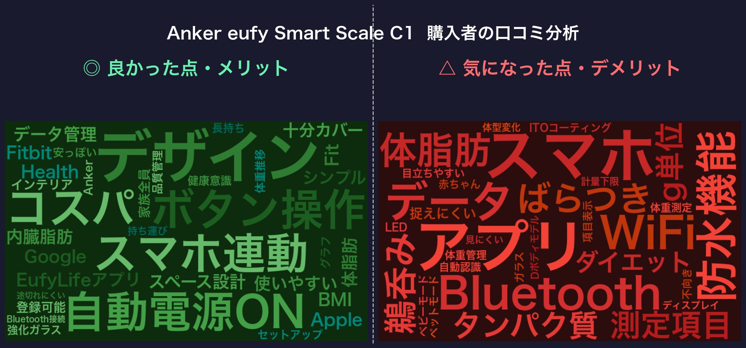 口コミワードクラウド:Anker eufy Smart Scale C1