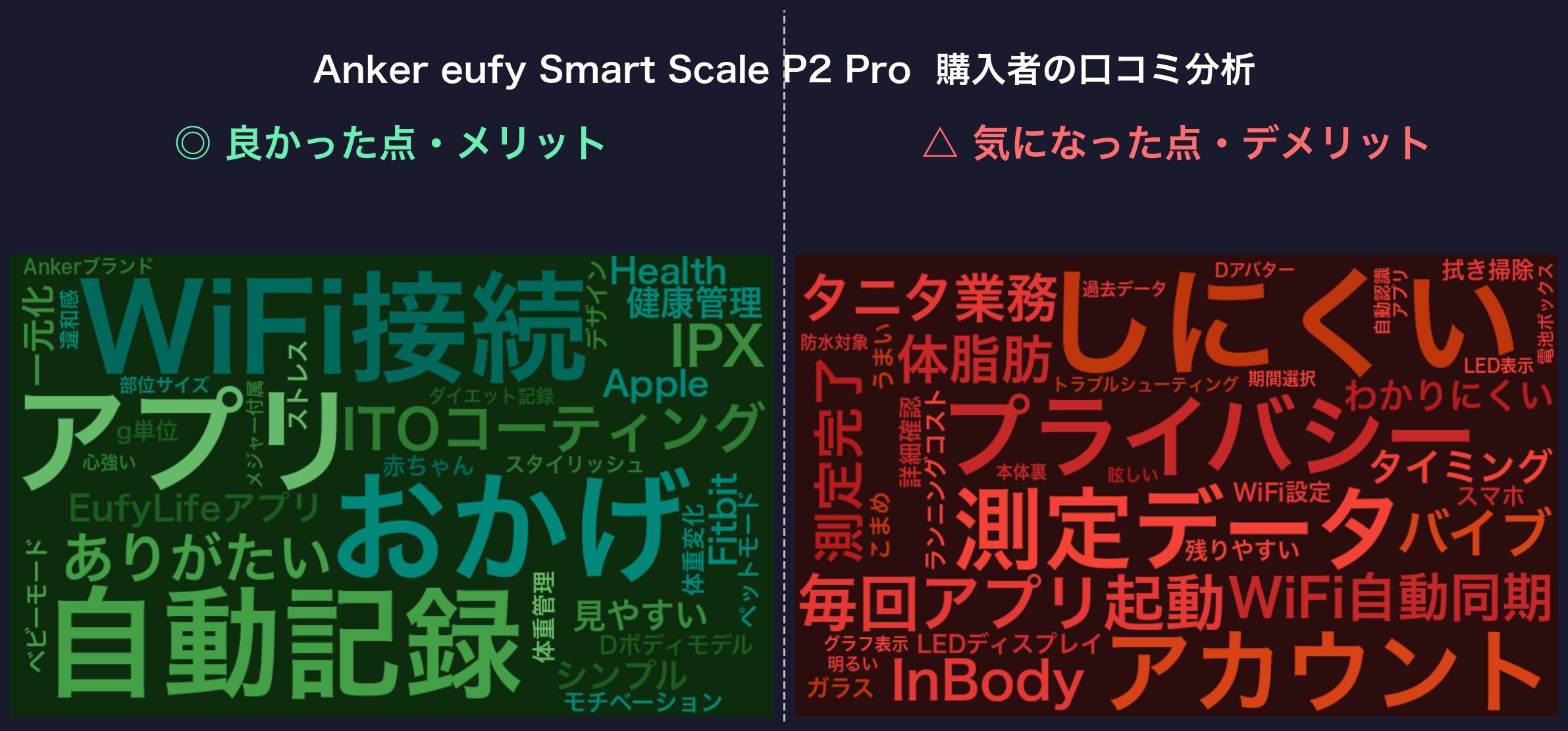 口コミワードクラウド:Anker eufy Smart Scale P2 Pro