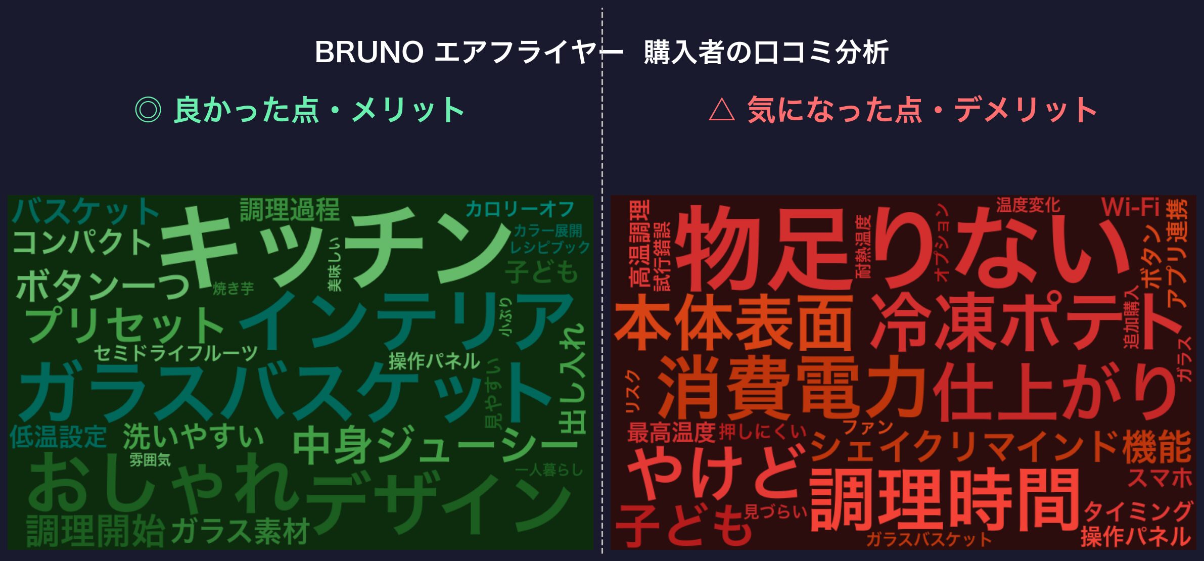 口コミワードクラウド：BRUNO BOE122