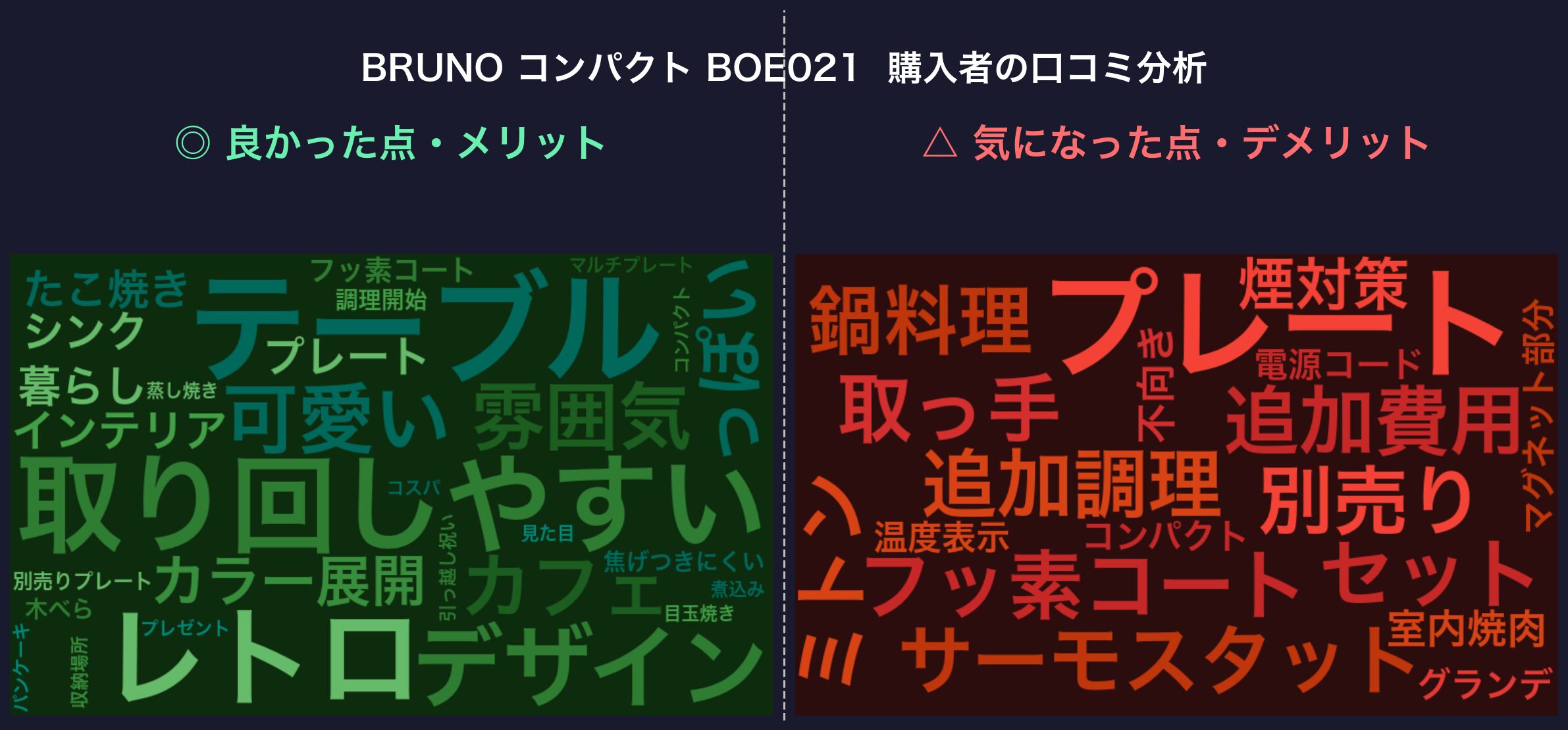 口コミワードクラウド：BRUNO コンパクト BOE021