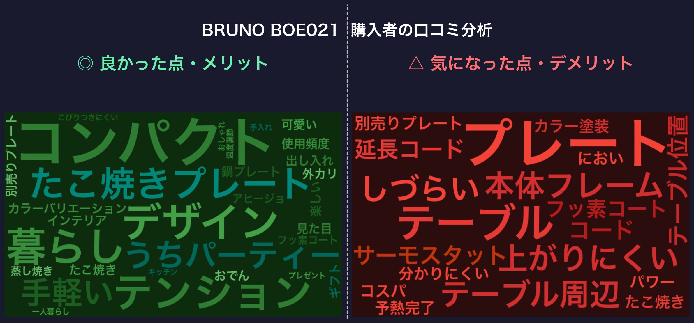 口コミワードクラウド：BRUNO BOE021
