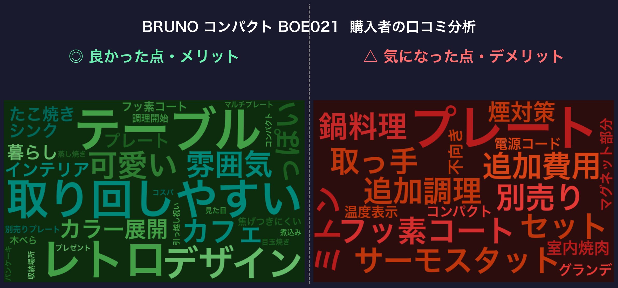 口コミワードクラウド：BRUNO BOE021