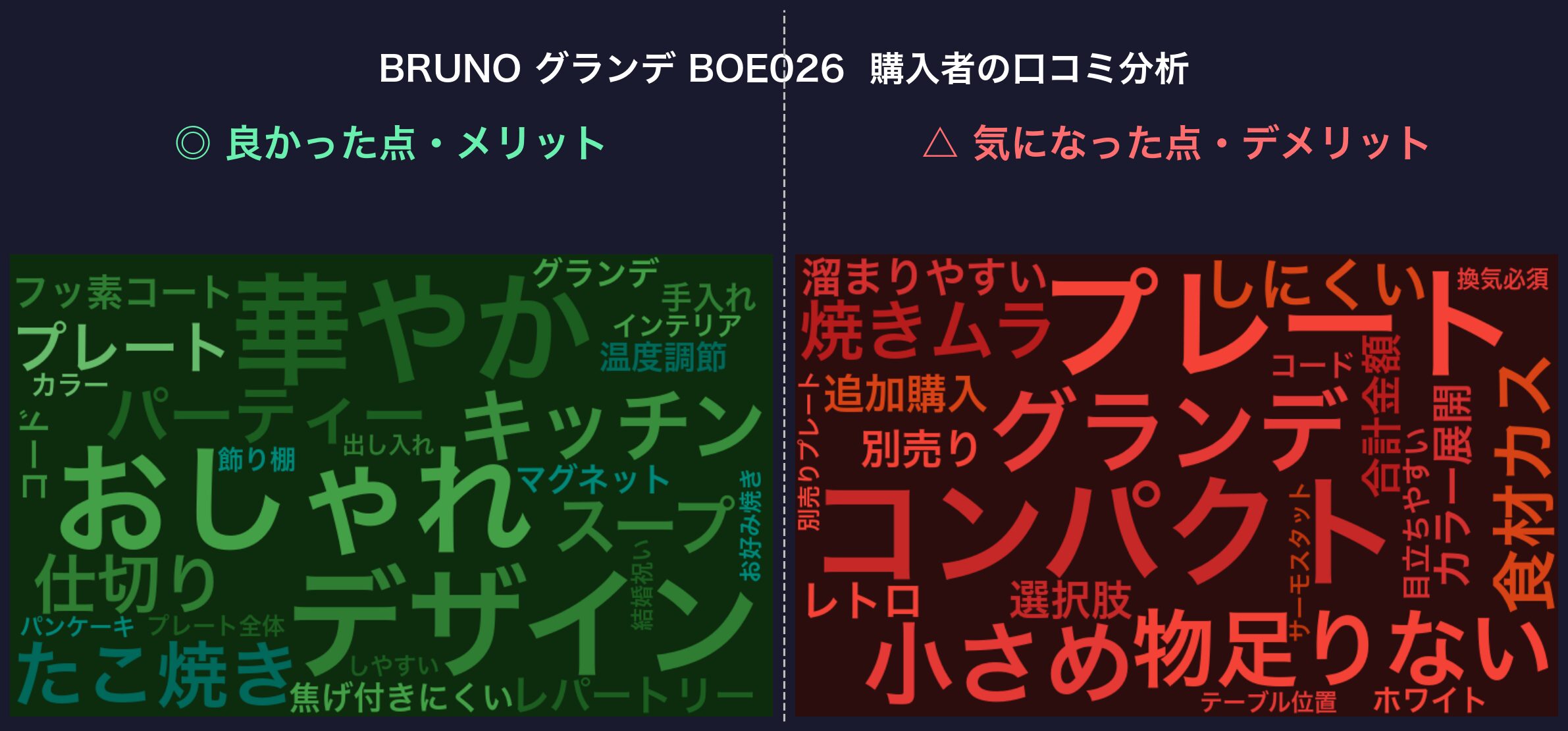 口コミワードクラウド：BRUNO グランデ BOE026