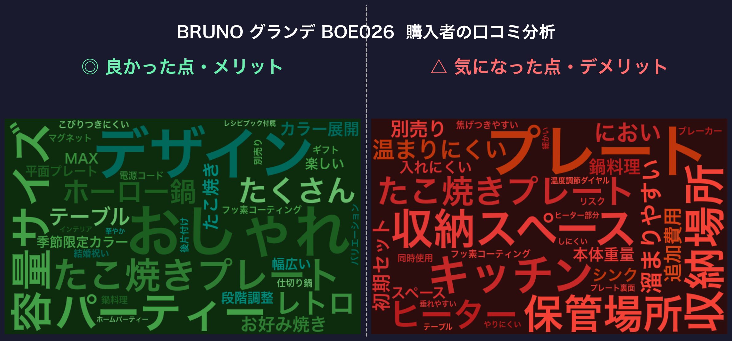 口コミワードクラウド：BRUNO グランデ BOE026