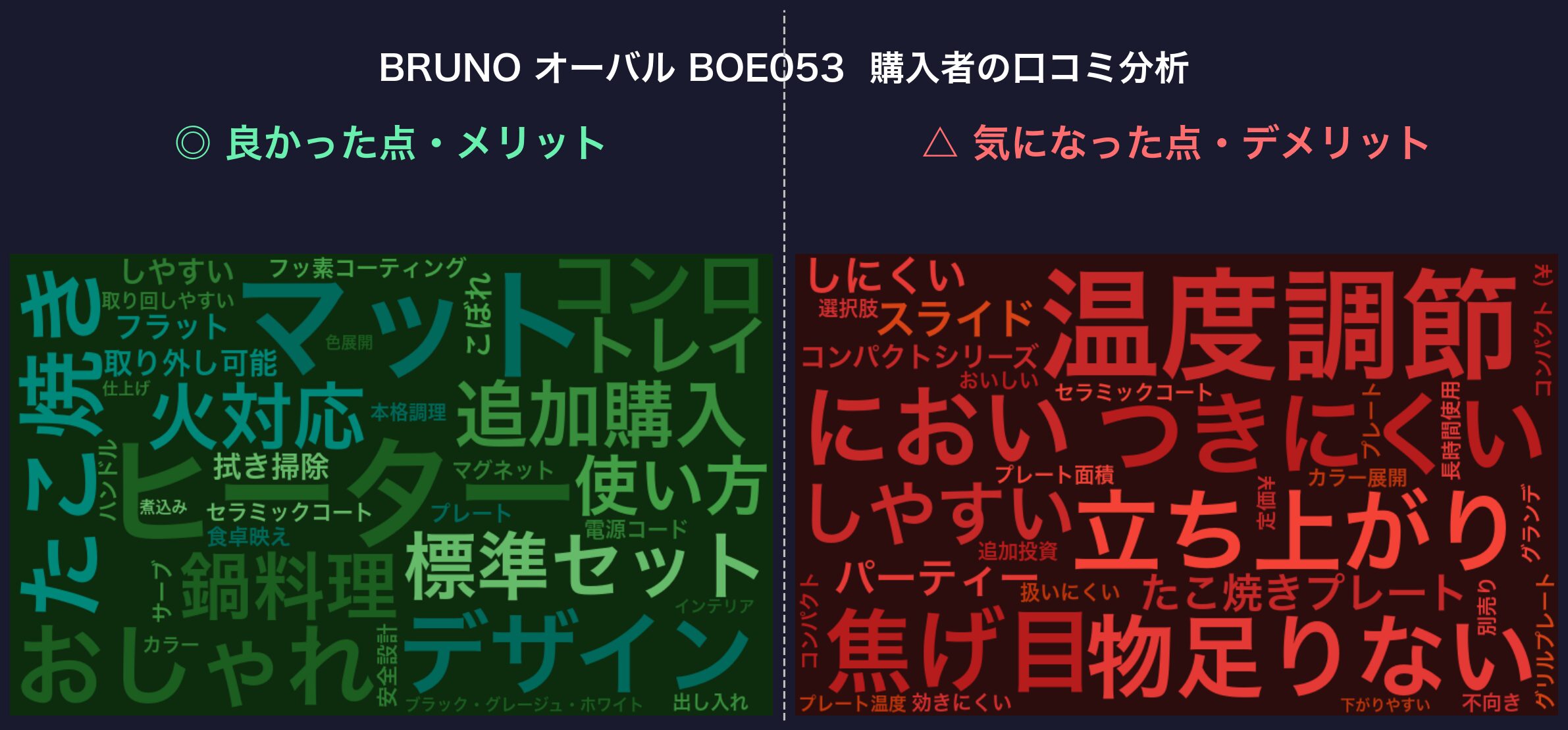 口コミワードクラウド：BRUNO オーバル BOE053