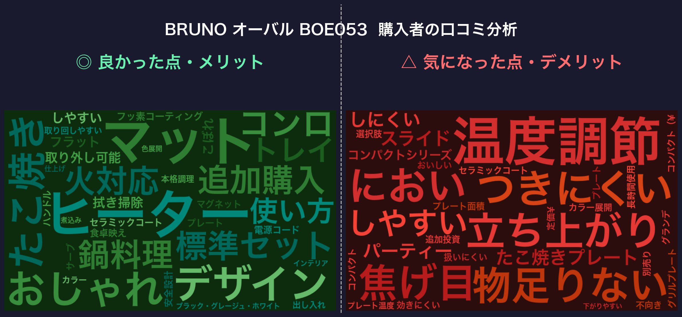口コミワードクラウド：BRUNO BOE053
