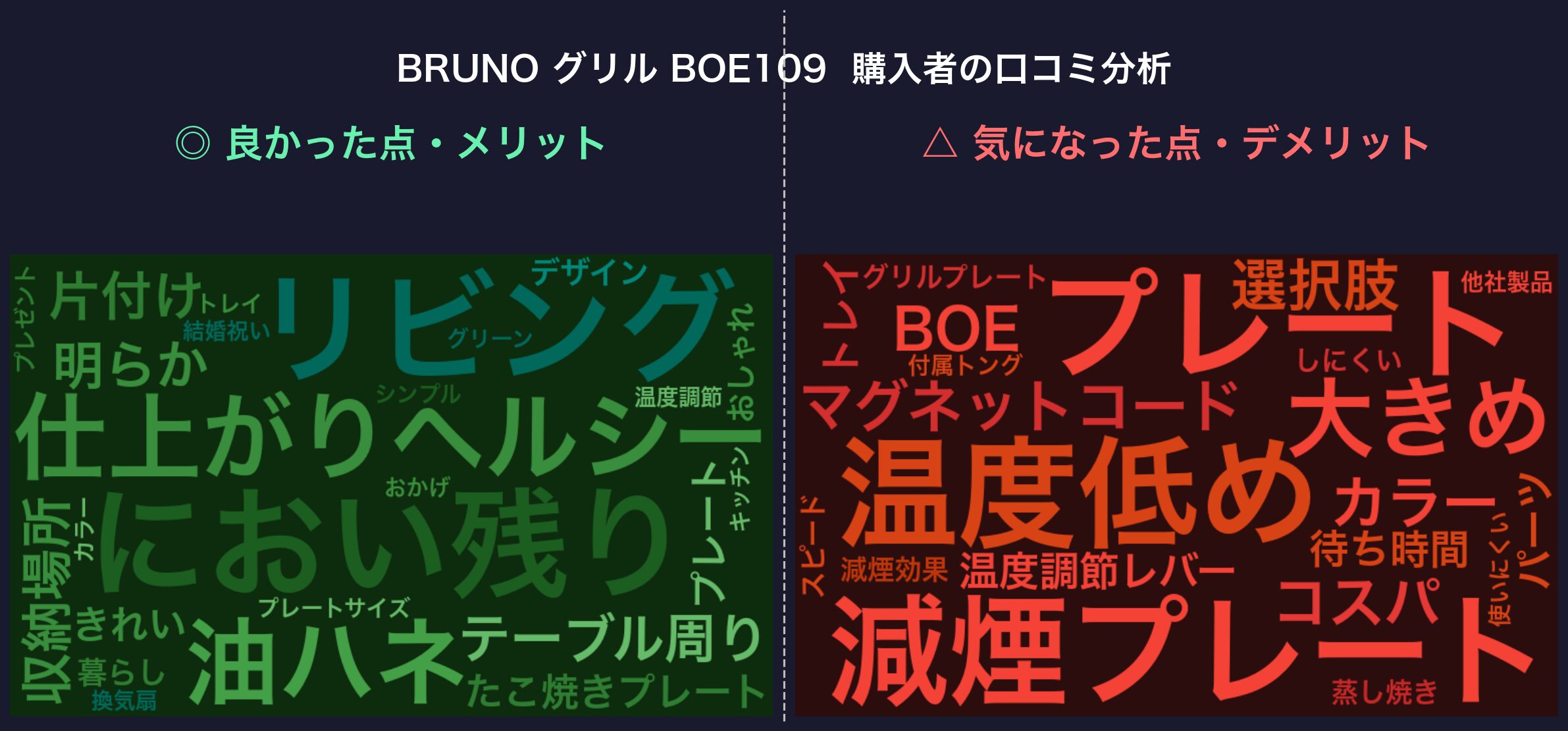口コミワードクラウド：BRUNO グリル BOE109
