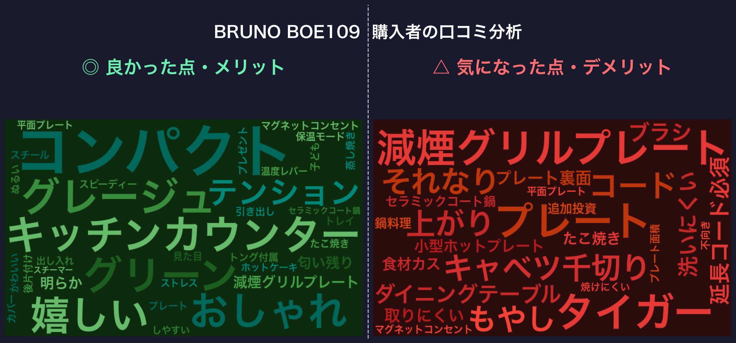 口コミワードクラウド:BRUNO BOE109