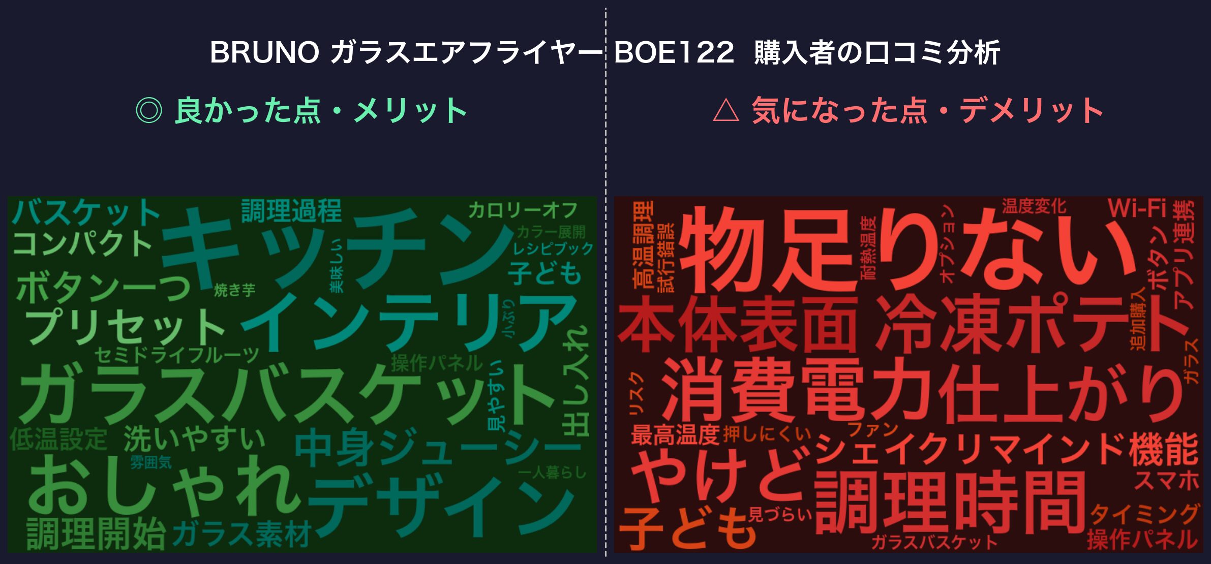 口コミワードクラウド:BRUNO ガラスエアフライヤー BOE122