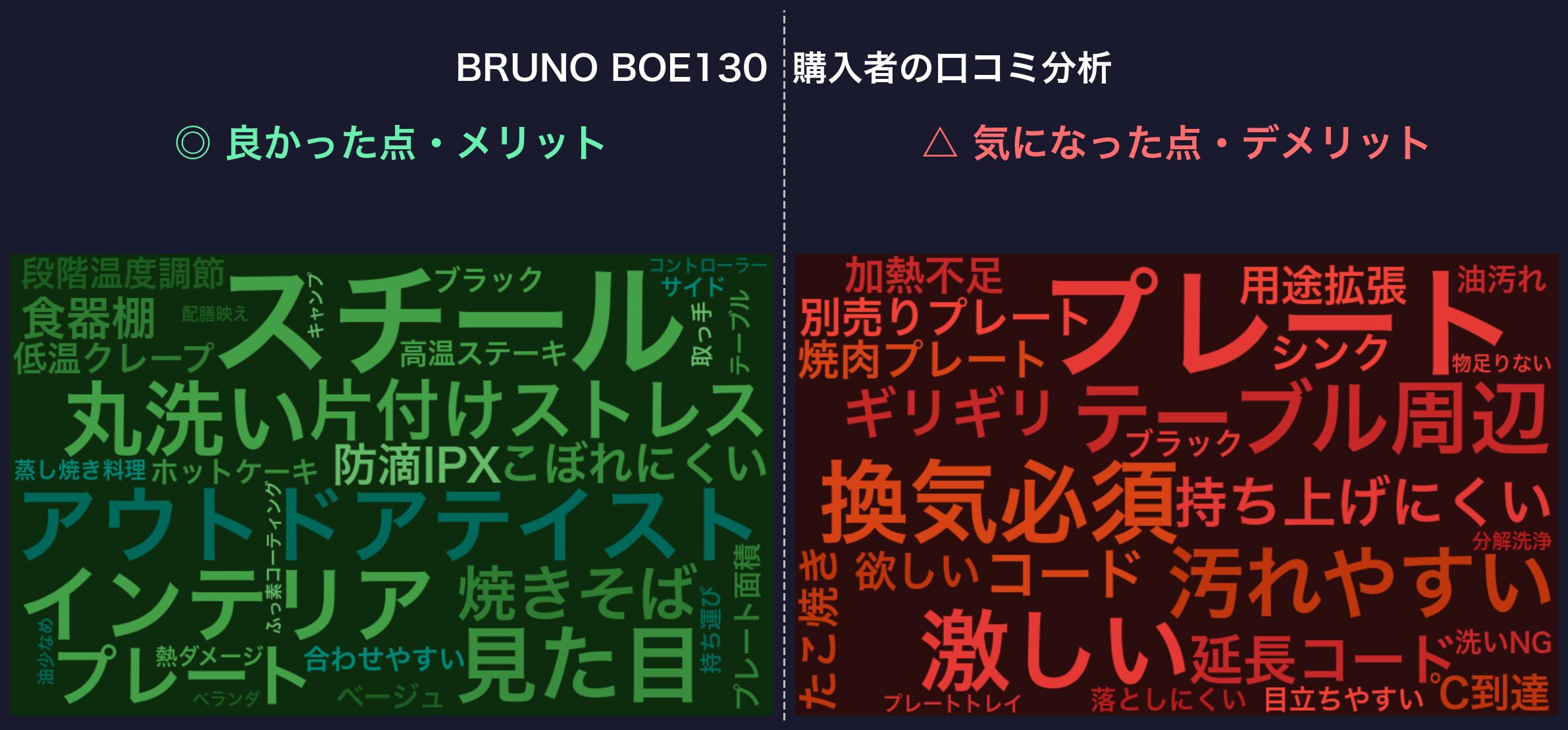 口コミワードクラウド：BRUNO BOE130