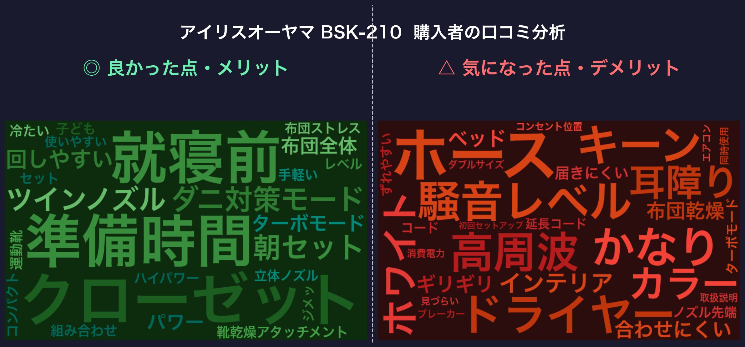 口コミワードクラウド:アイリスオーヤマ BSK-210