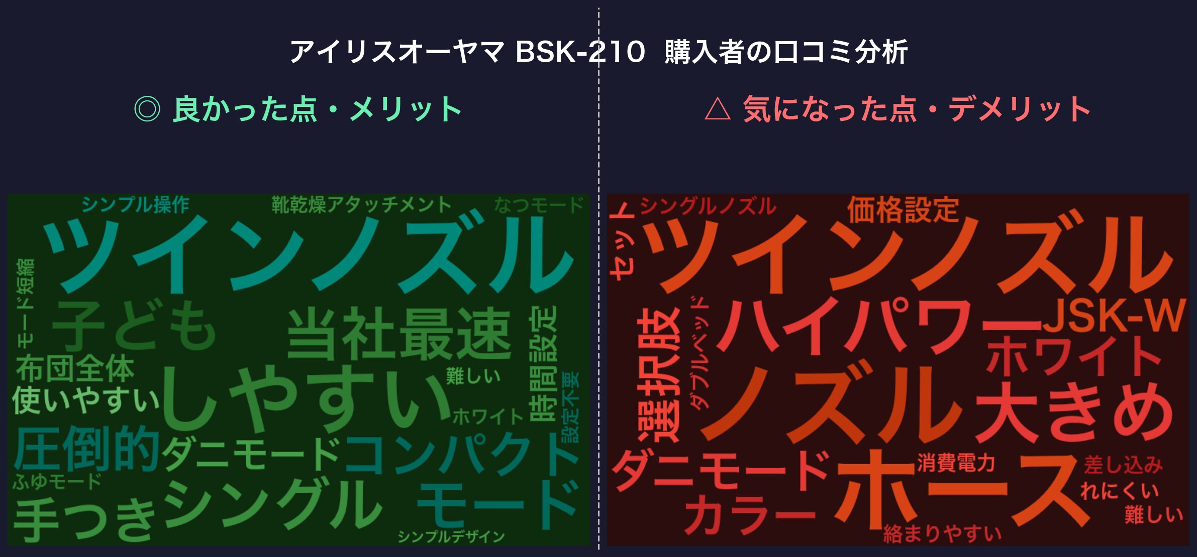 口コミワードクラウド:アイリスオーヤマ BSK-210