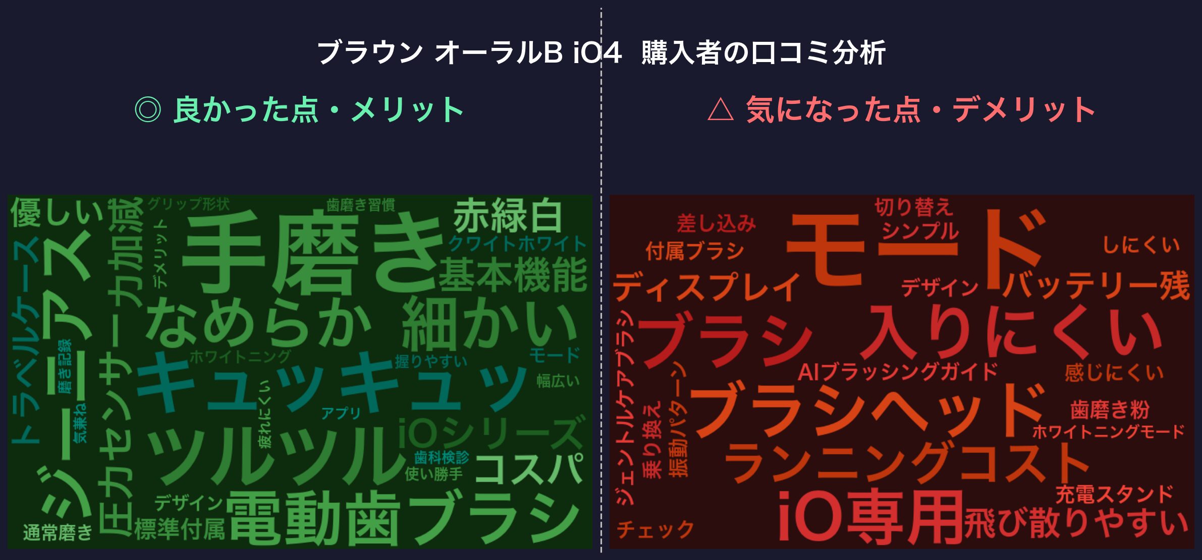 口コミワードクラウド：オーラルB iO4