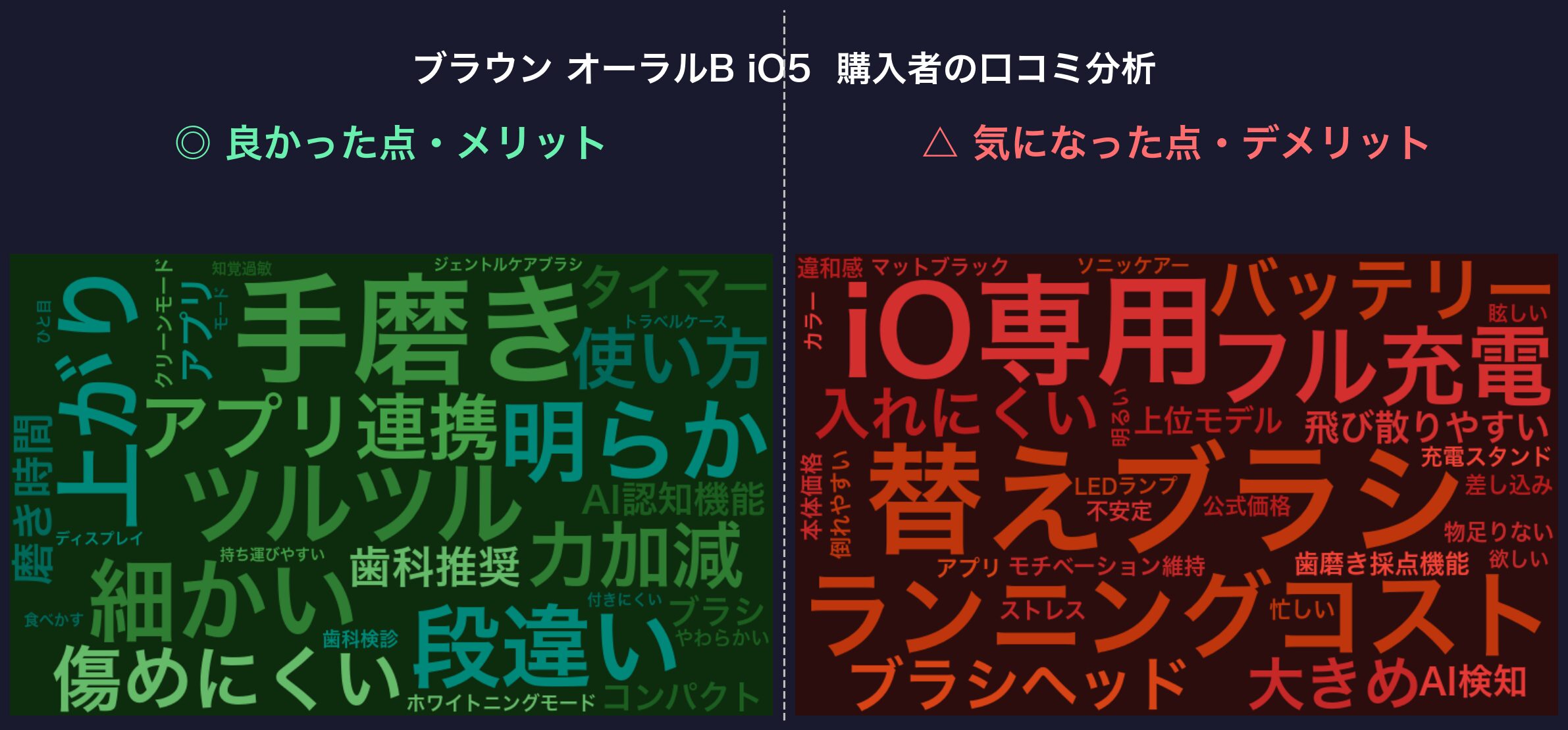 口コミワードクラウド：オーラルB iO5