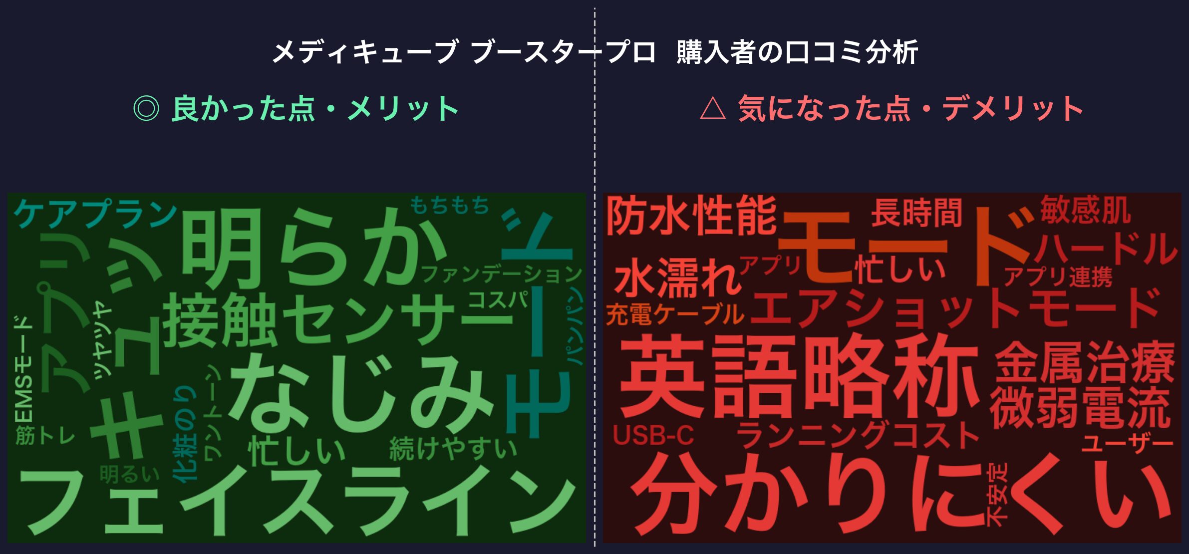 口コミワードクラウド:メディキューブ ブースタープロ