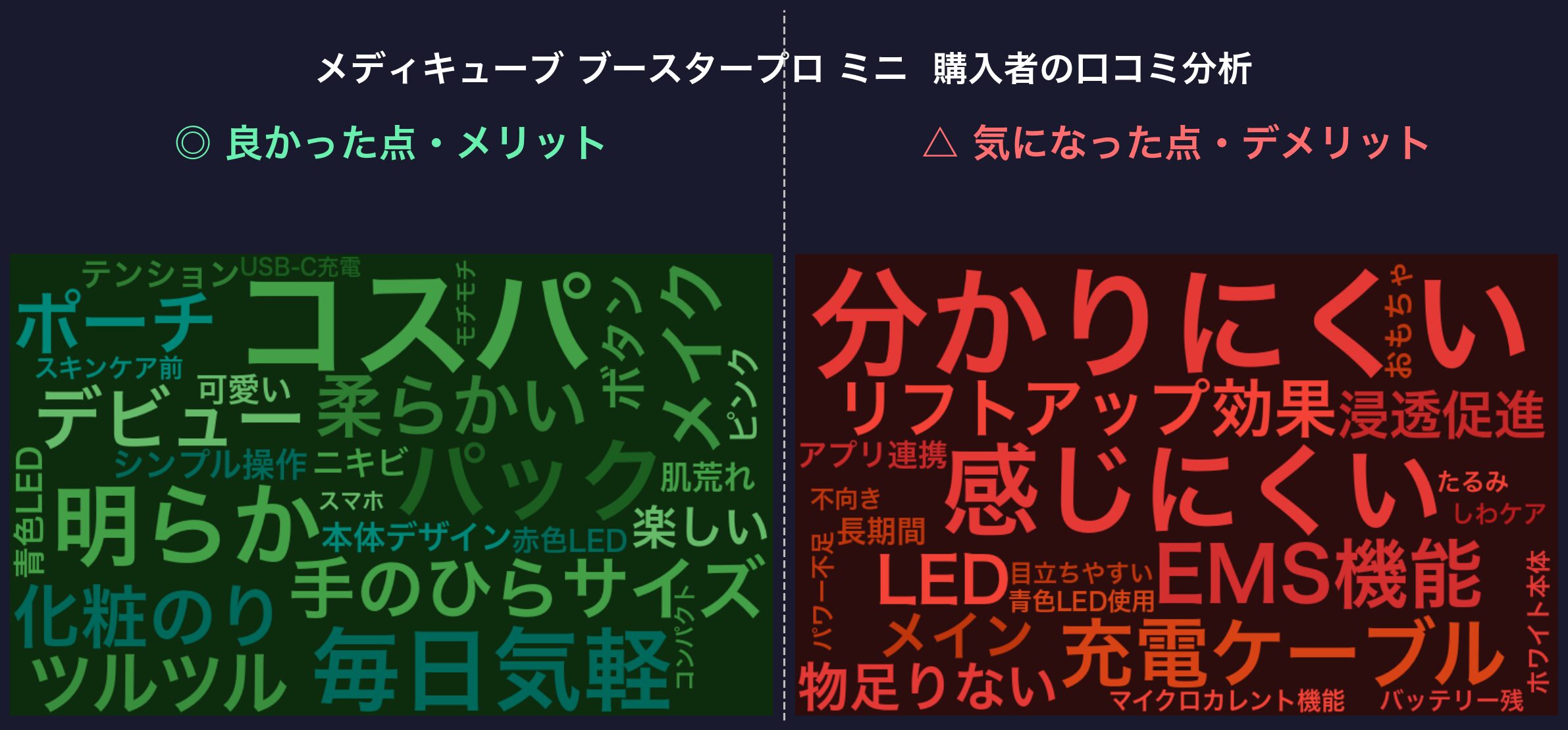 口コミワードクラウド:メディキューブ ブースタープロ ミニ