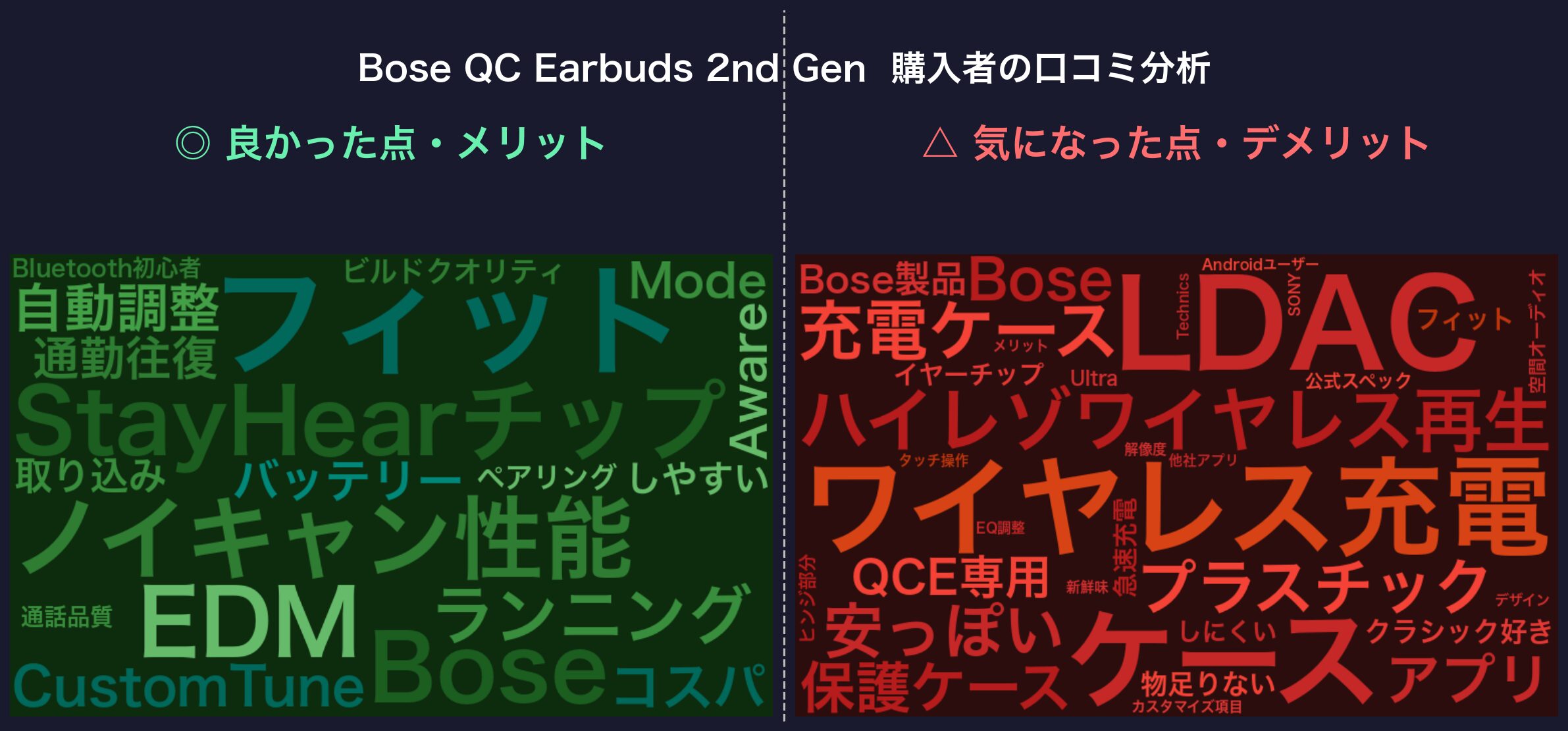 口コミワードクラウド:Bose QC Earbuds II