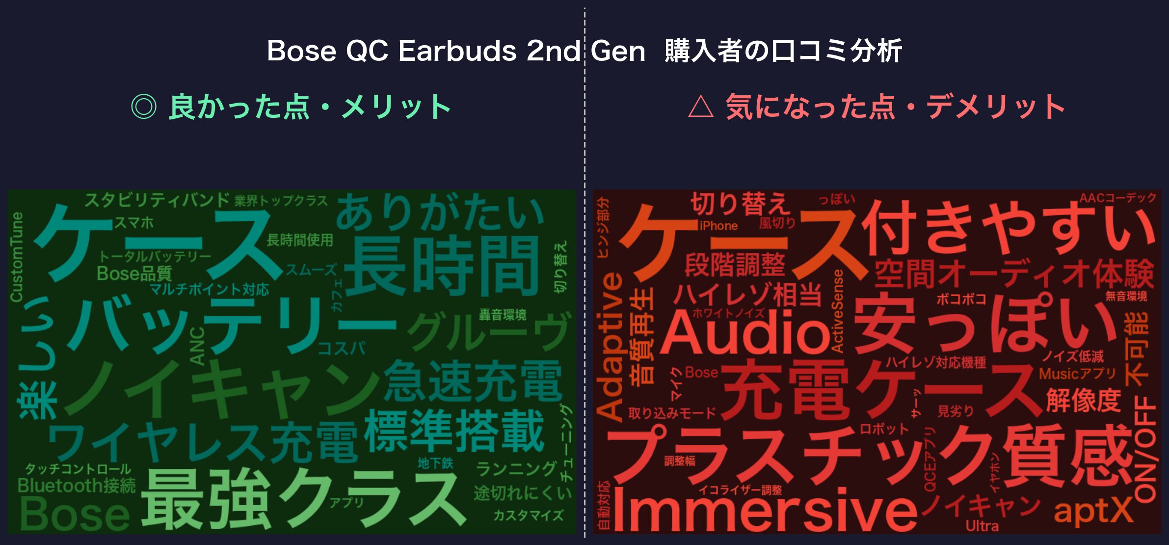 口コミワードクラウド：Bose QC Earbuds 2nd Gen