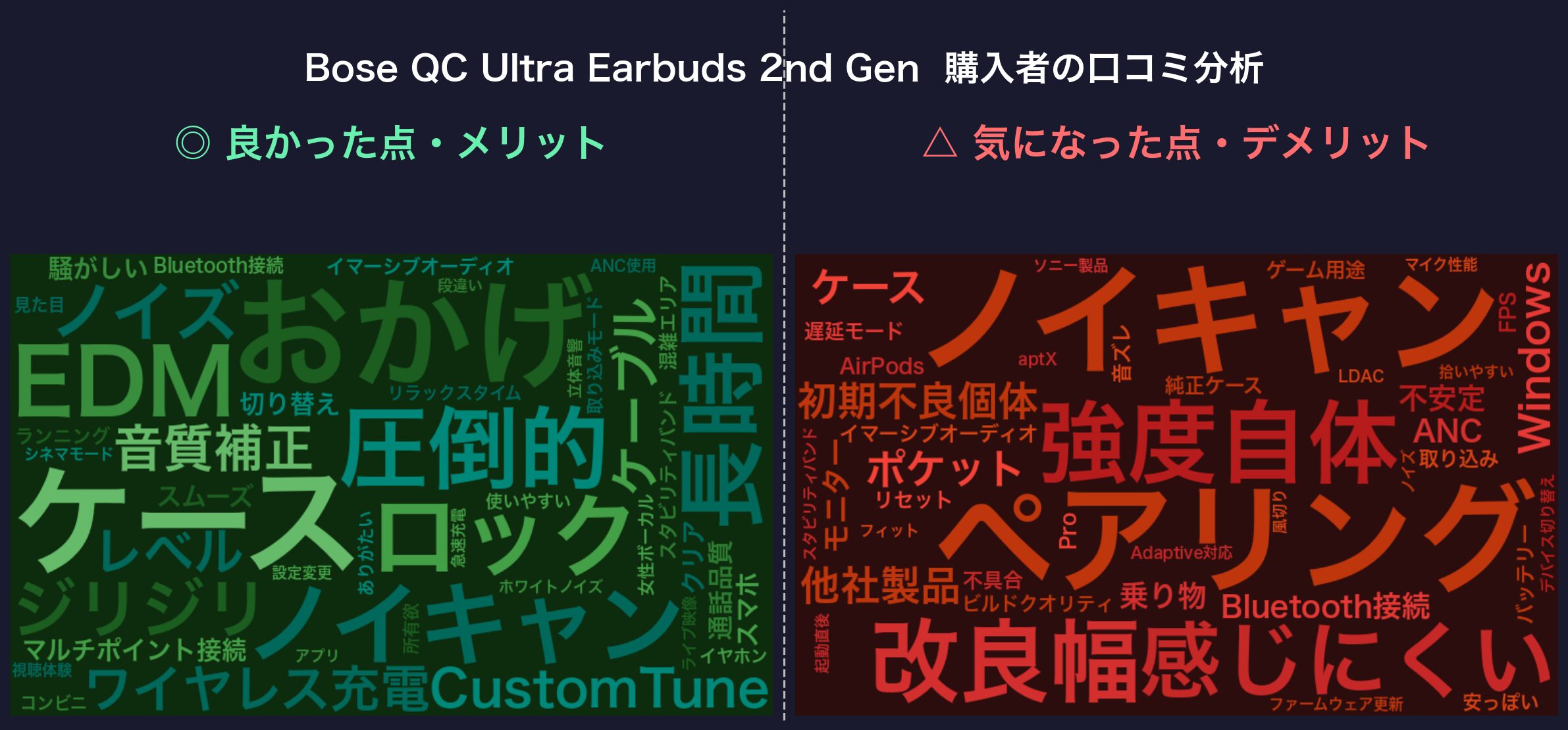 口コミワードクラウド:Bose QC Ultra Earbuds 2nd Gen