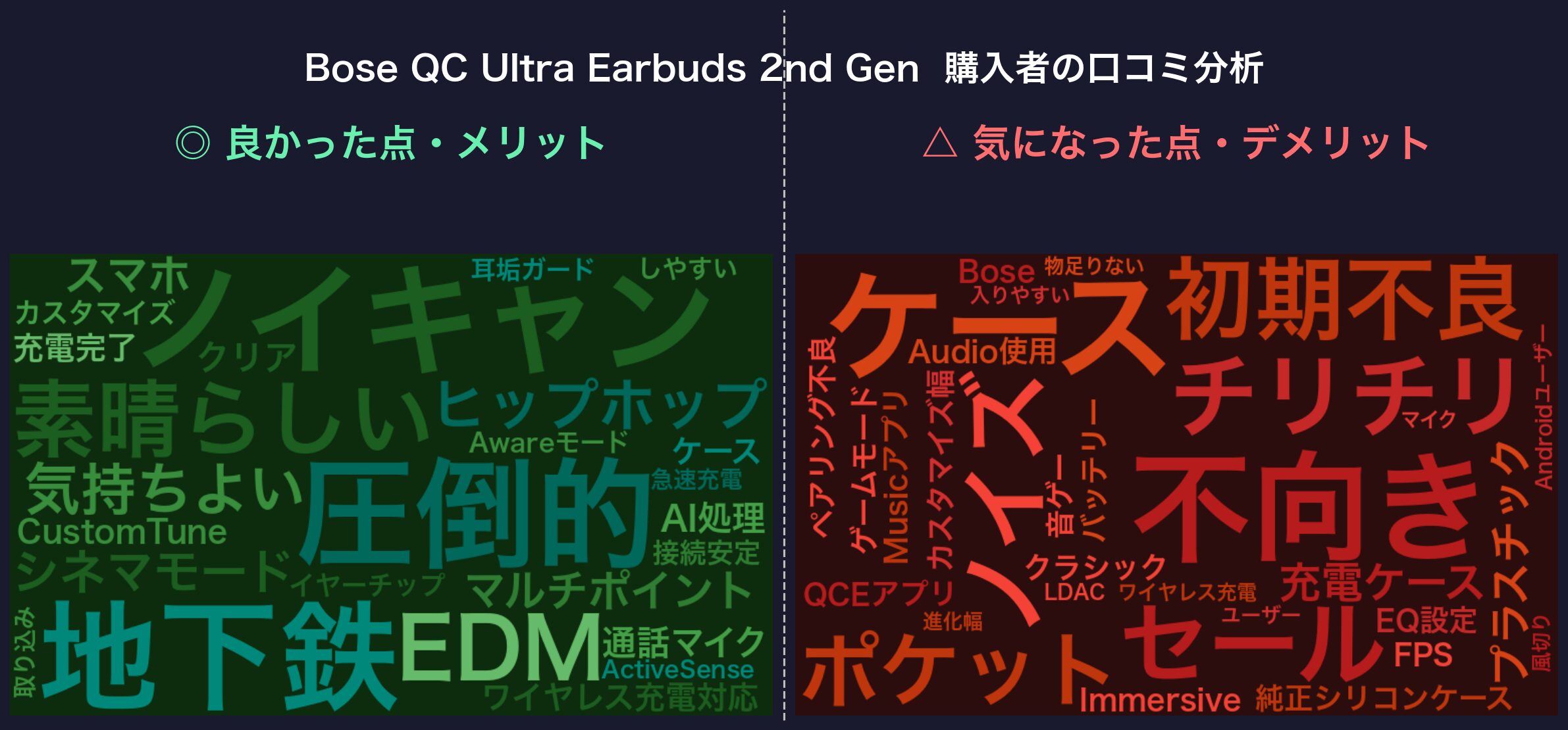 口コミワードクラウド：Bose QC Ultra Earbuds 2nd Gen