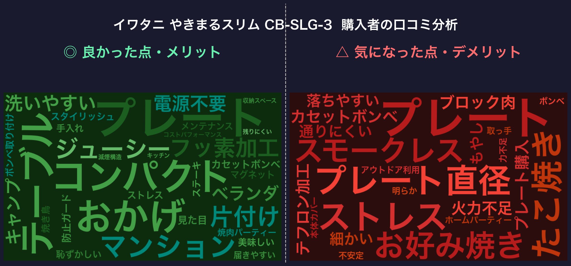 口コミワードクラウド：イワタニ やきまるスリム