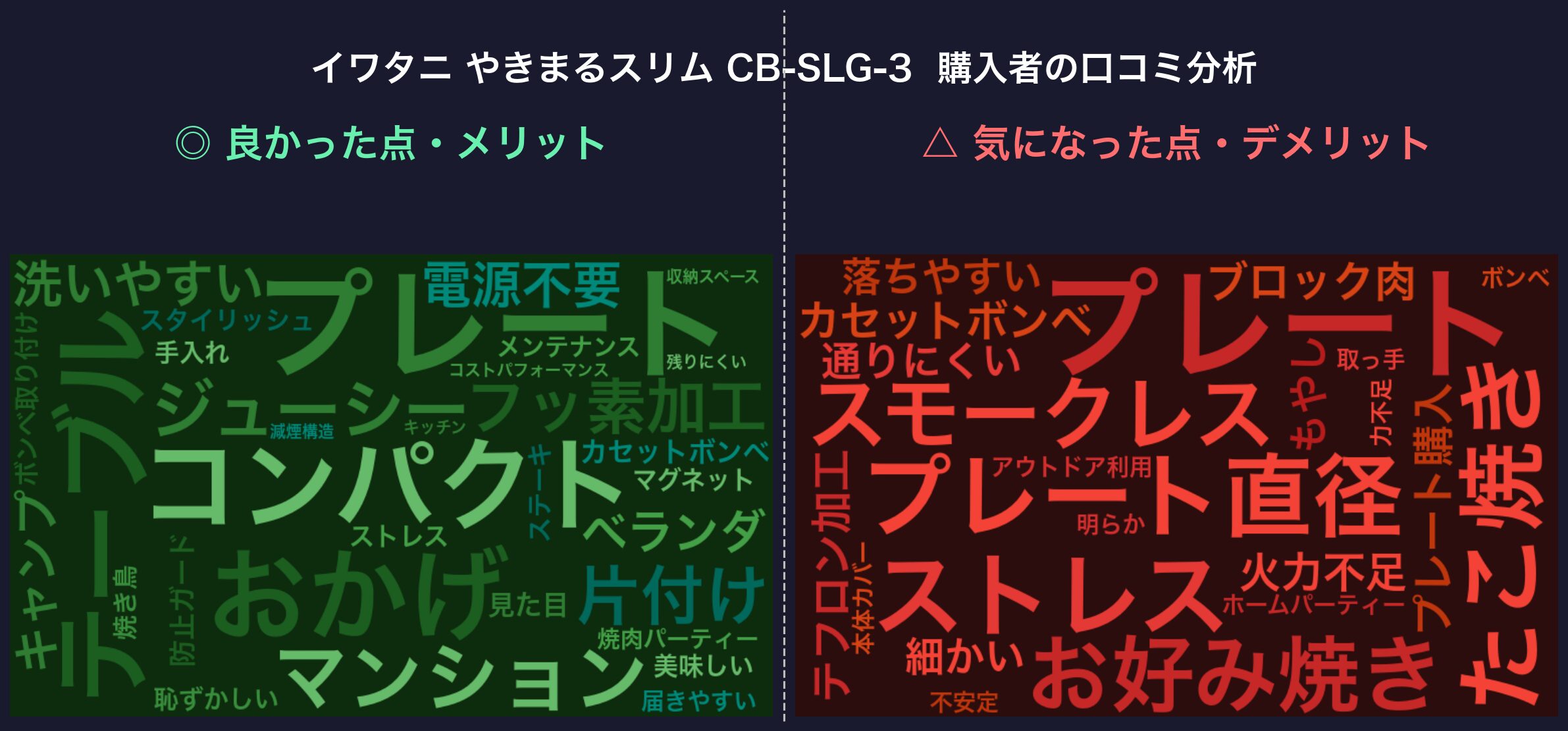 口コミワードクラウド:イワタニ やきまるスリム CB-SLG-3