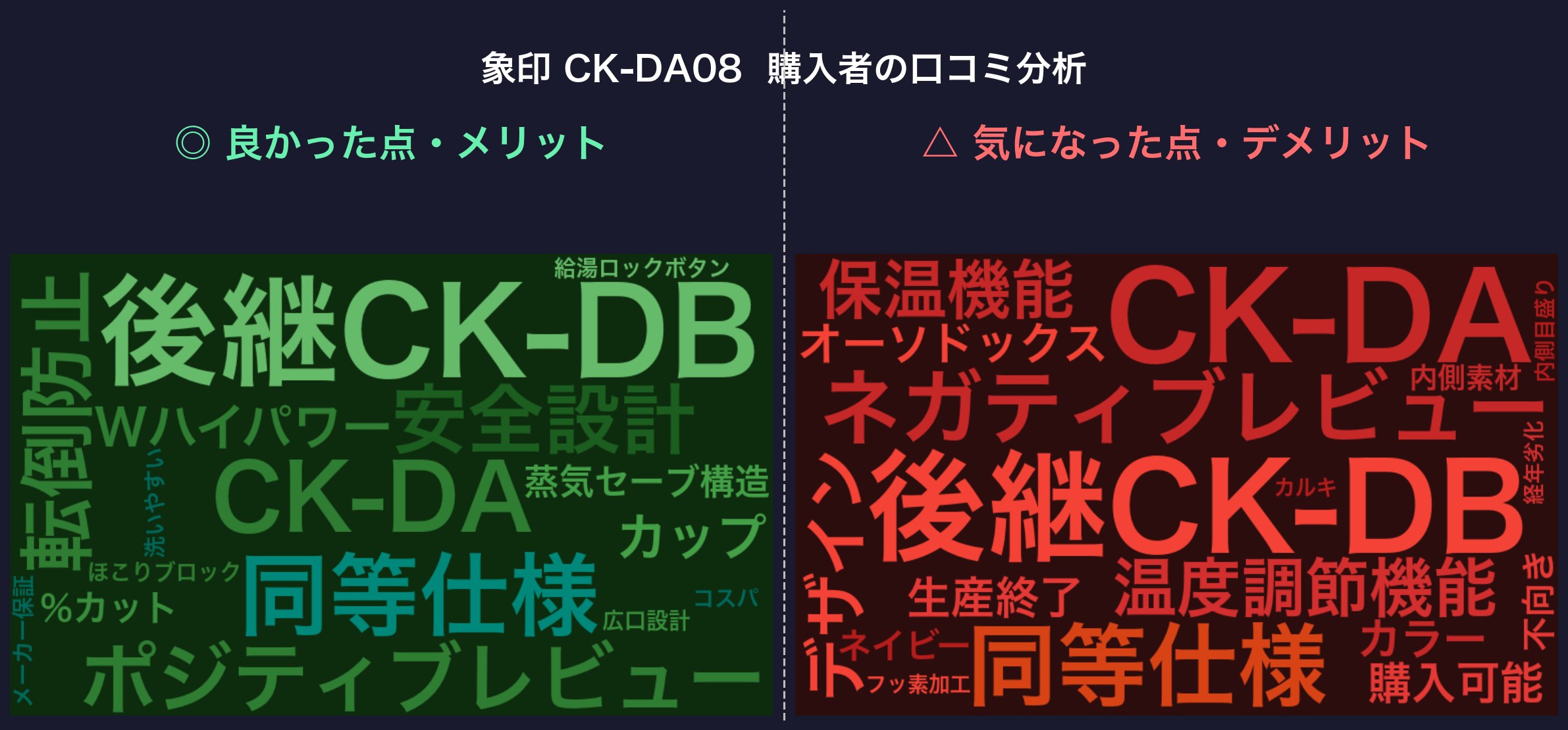 口コミワードクラウド:象印 CK-DA08