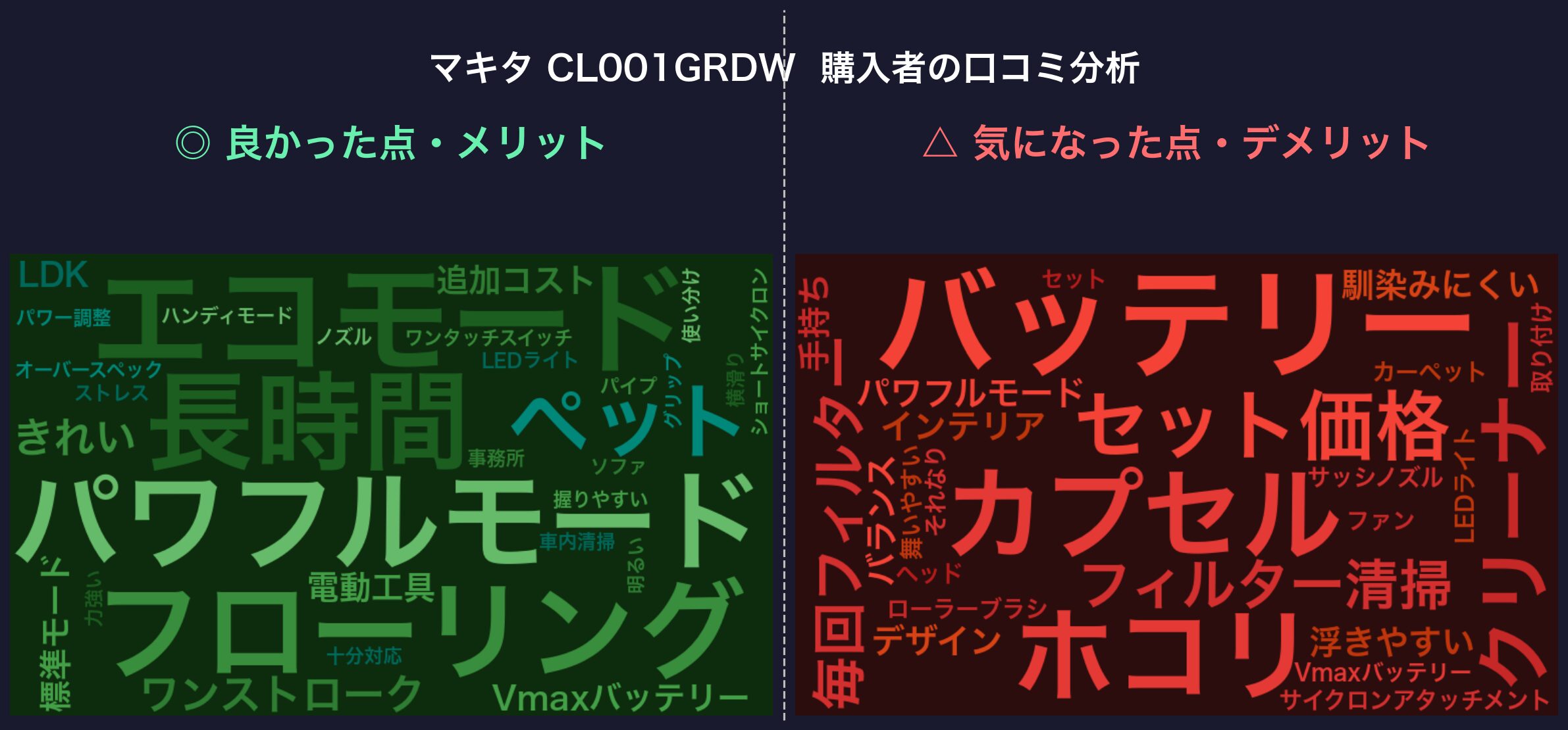 口コミワードクラウド：マキタ CL001GRDW