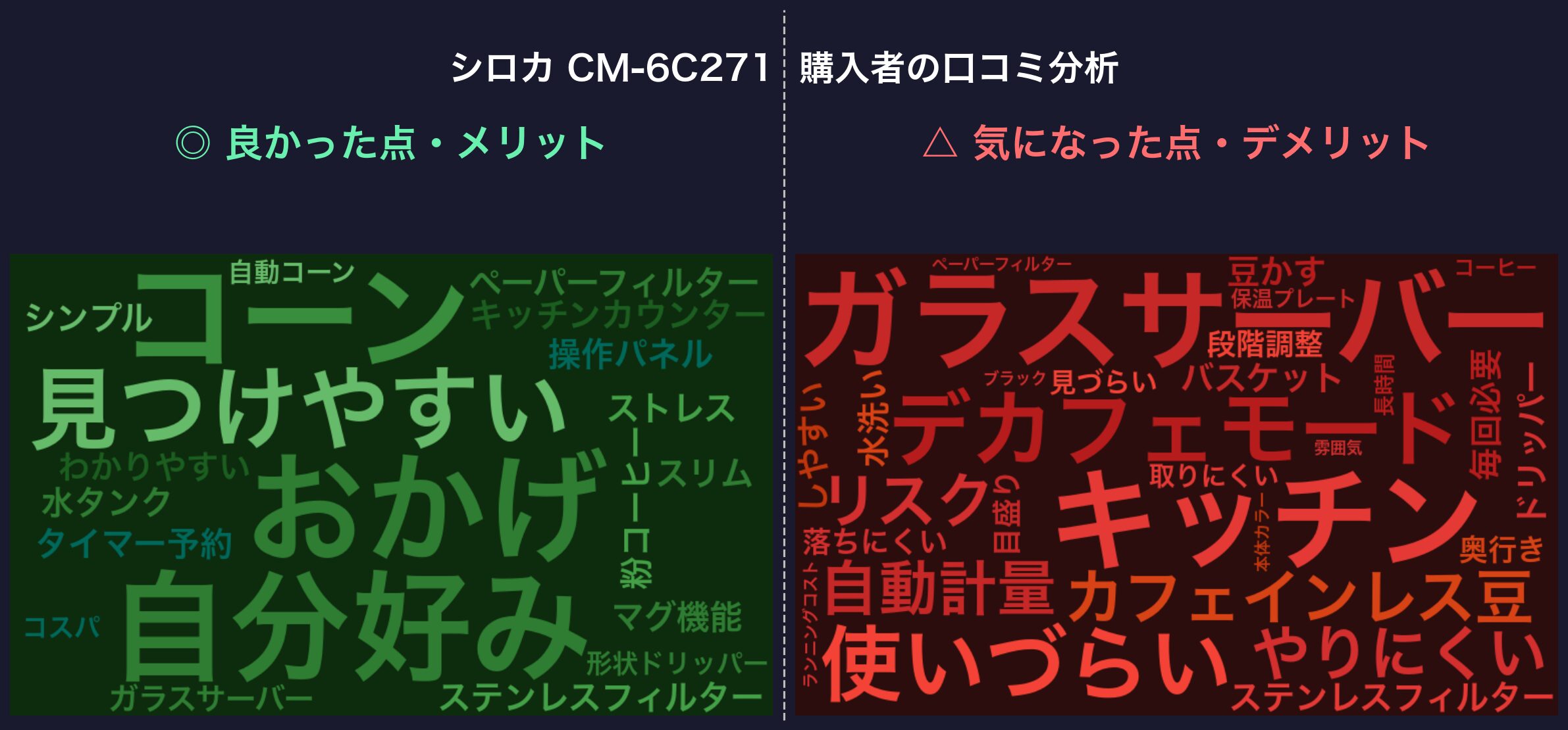 口コミワードクラウド：シロカ CM-6C271