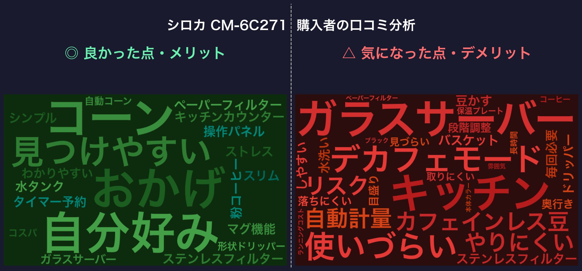 口コミワードクラウド:シロカ CM-6C271