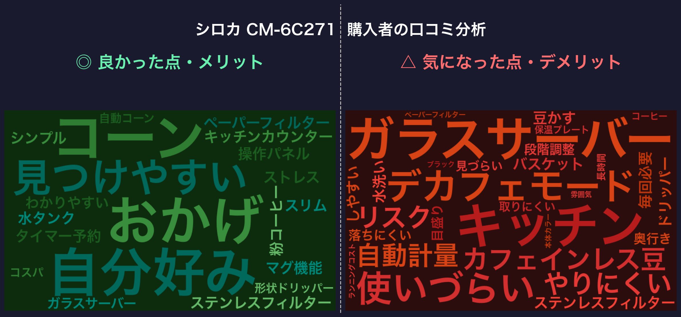 口コミワードクラウド：シロカ CM-6C271