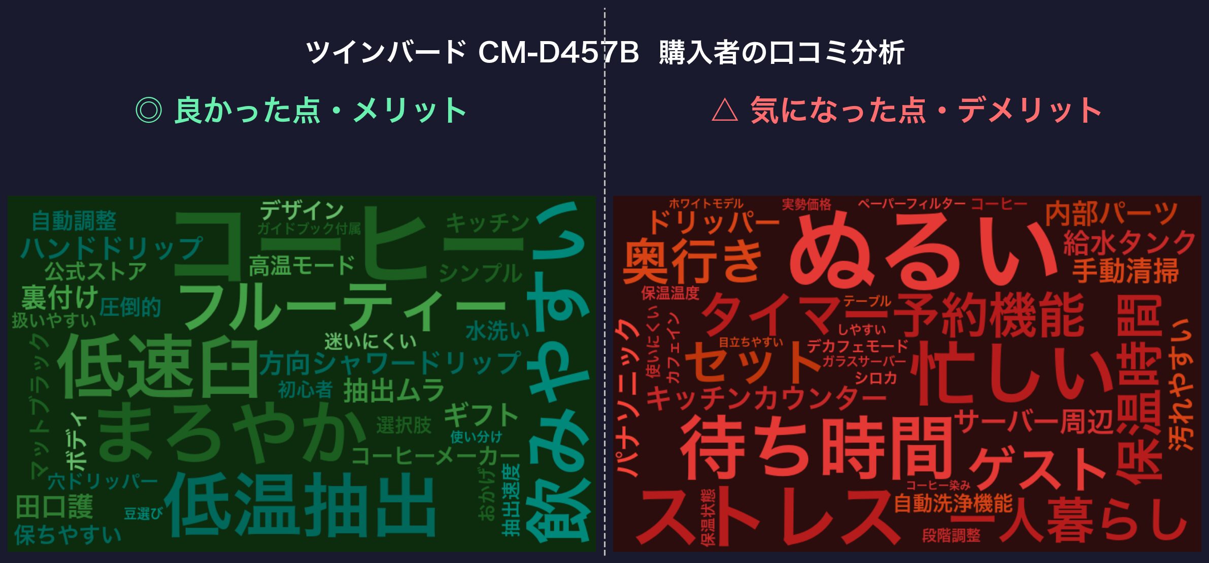 口コミワードクラウド:ツインバード CM-D457B