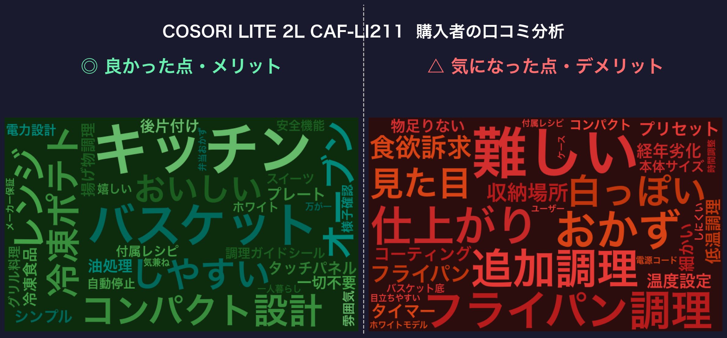 口コミワードクラウド：COSORI LITE 2L