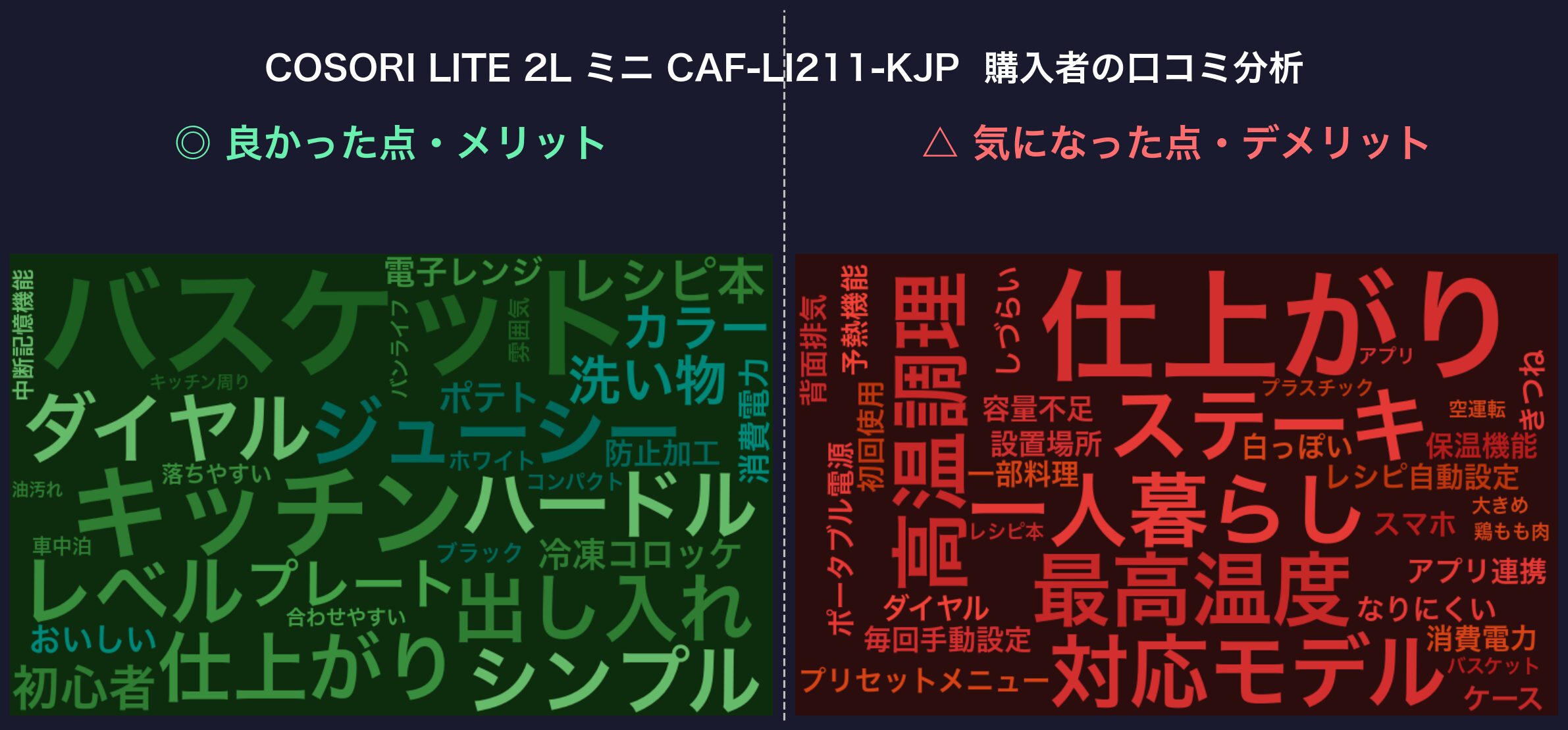 口コミワードクラウド:COSORI LITE 2L ミニ