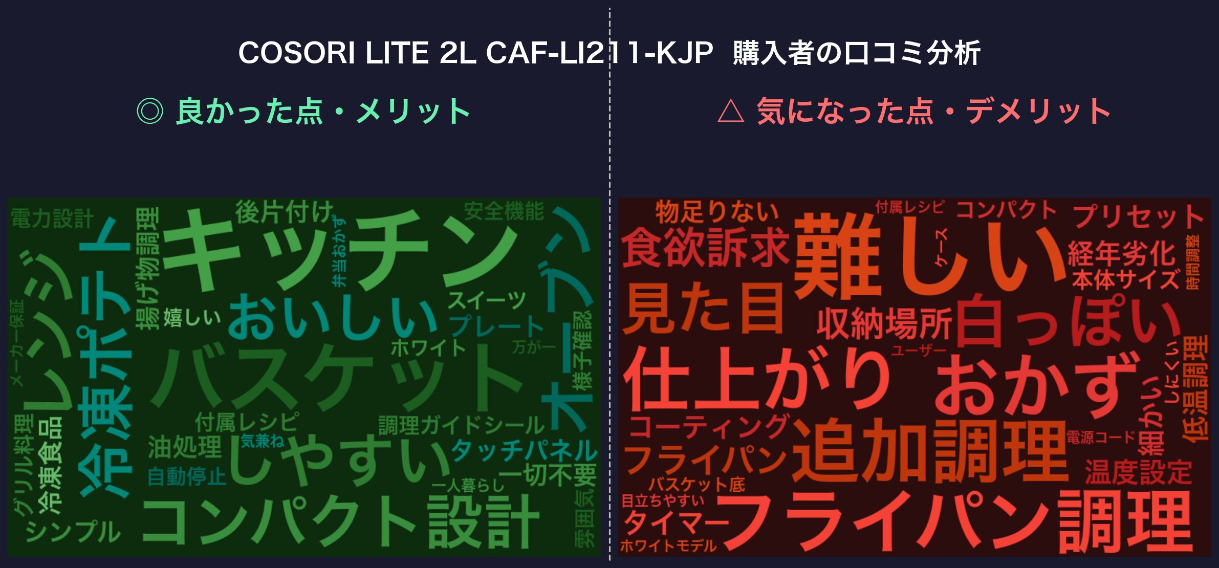 口コミワードクラウド:COSORI LITE 2L CAF-LI211-KJP