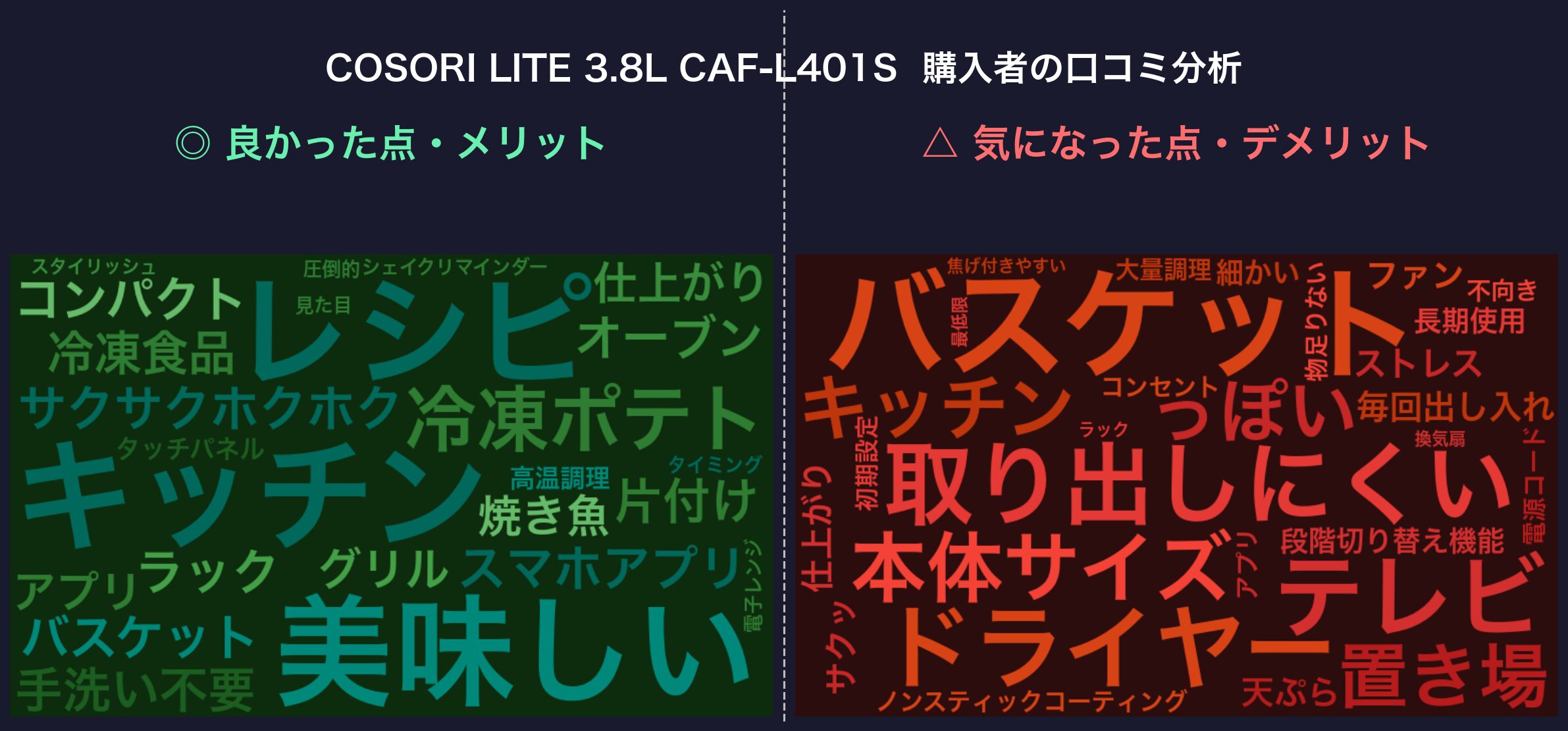 口コミワードクラウド:COSORI LITE 3.8L CAF-L401S