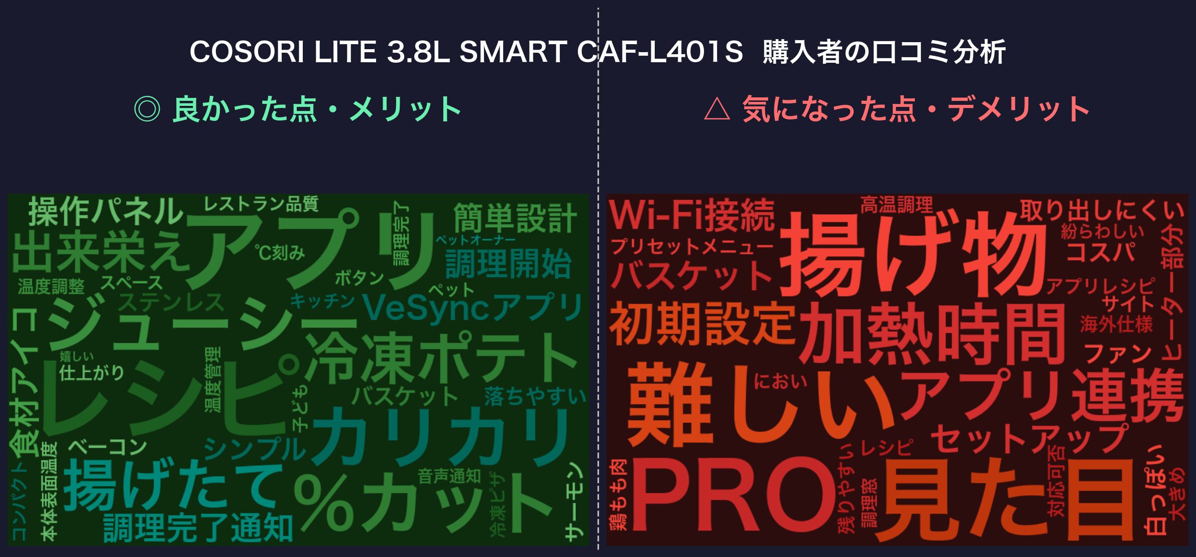 口コミワードクラウド：COSORI LITE 3.8L SMART