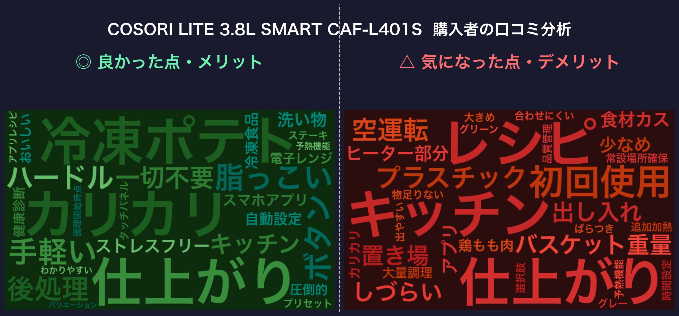 口コミワードクラウド:COSORI LITE 3.8L SMART