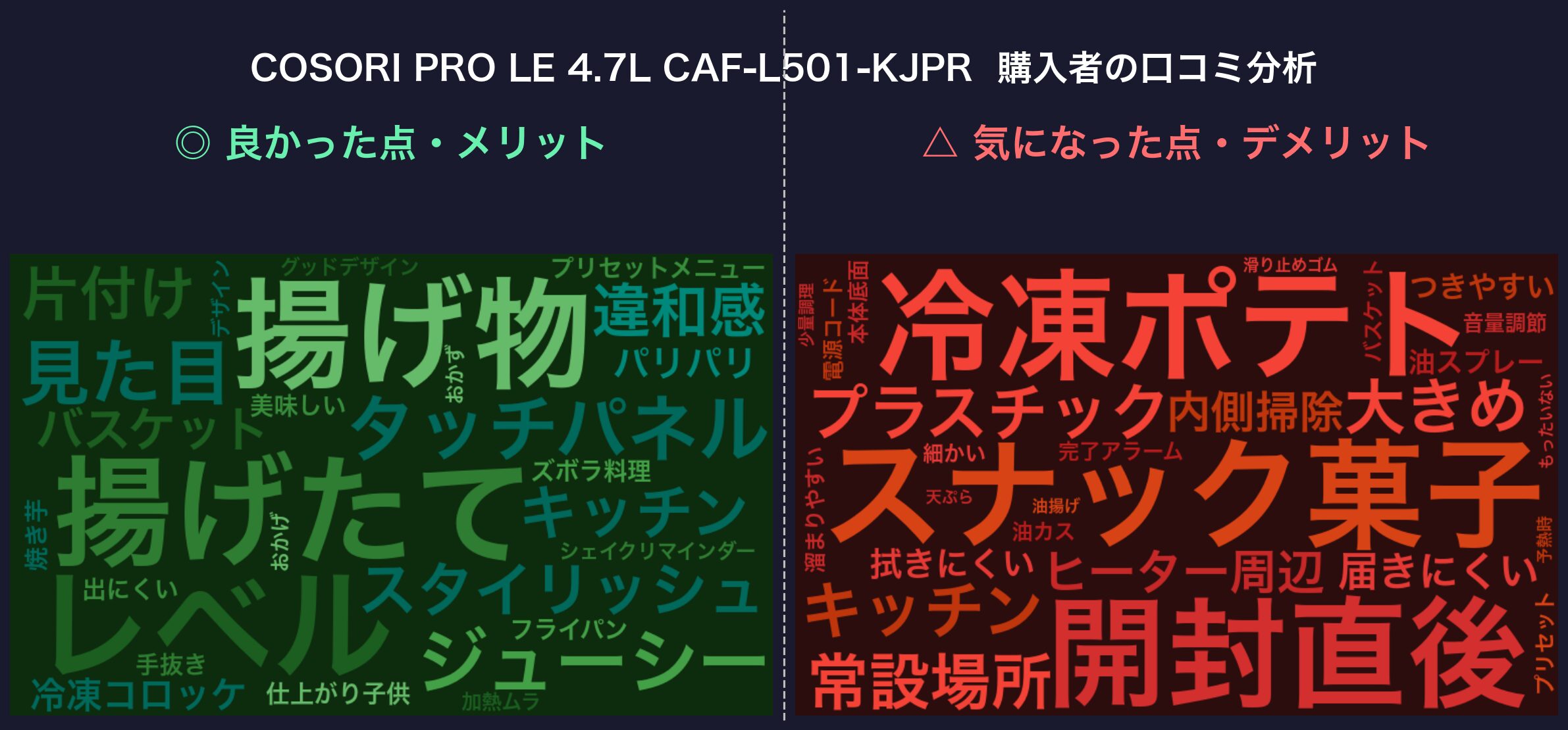 口コミワードクラウド：COSORI PRO LE 4.7L