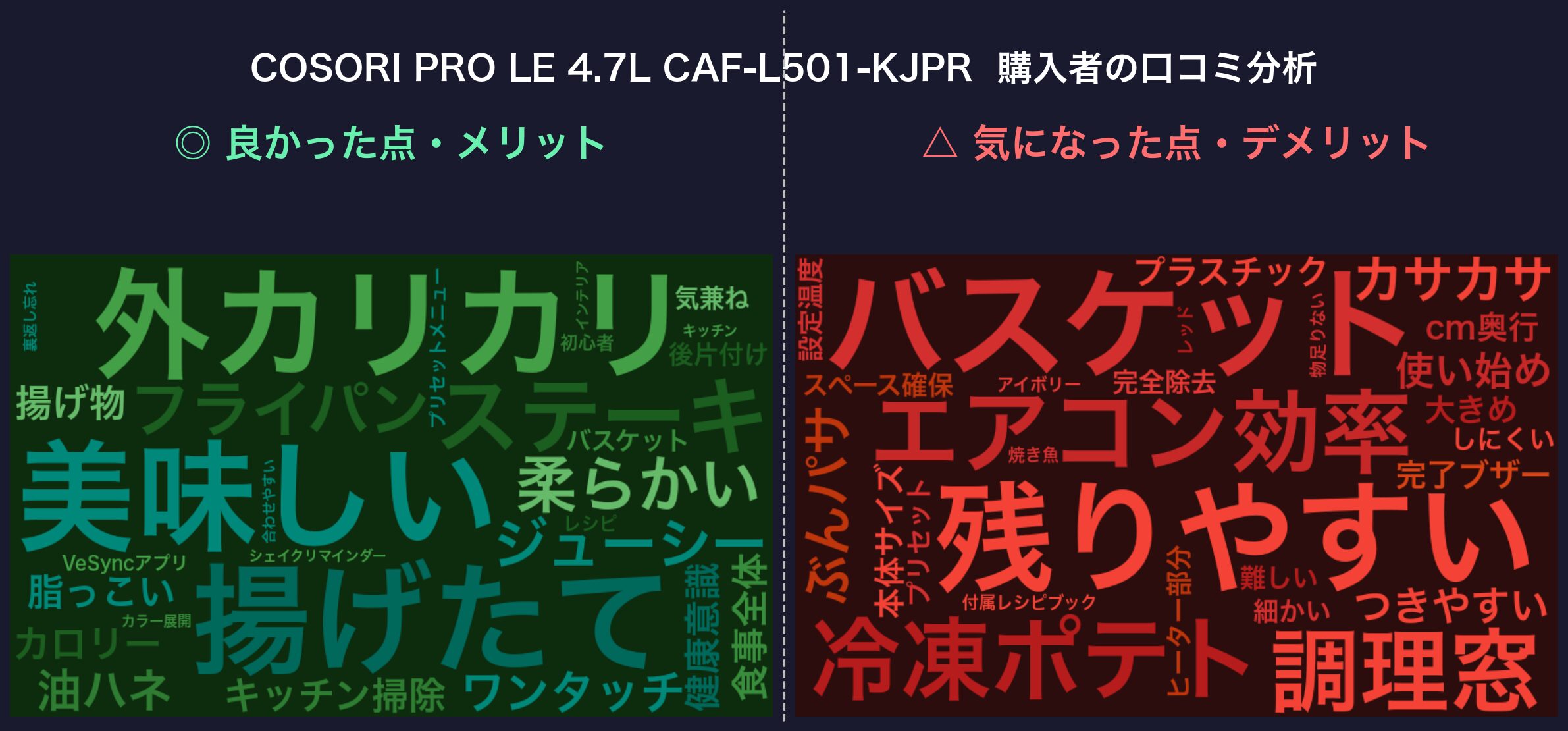 口コミワードクラウド：COSORI PRO LE 4.7L