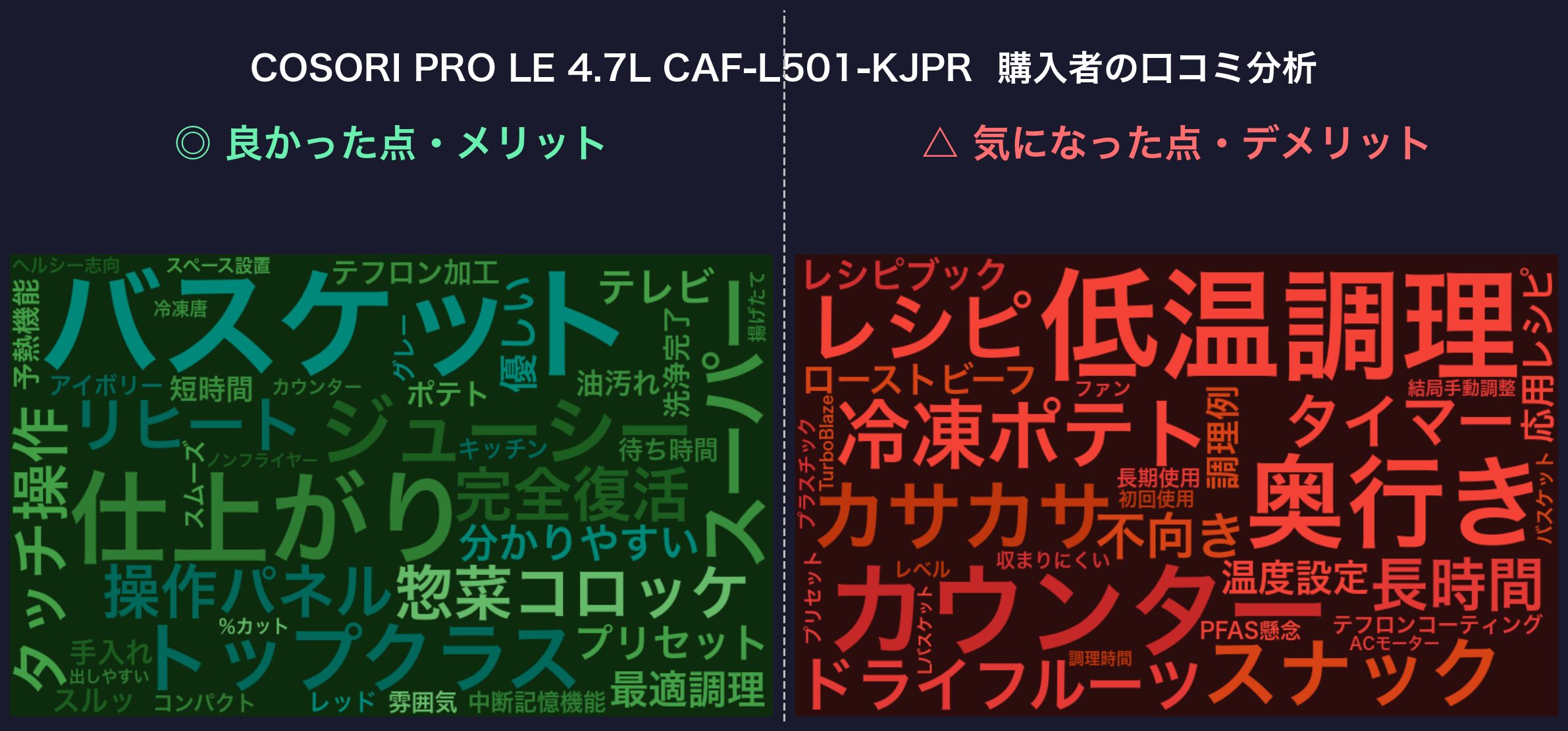 口コミワードクラウド:COSORI PRO LE 4.7L