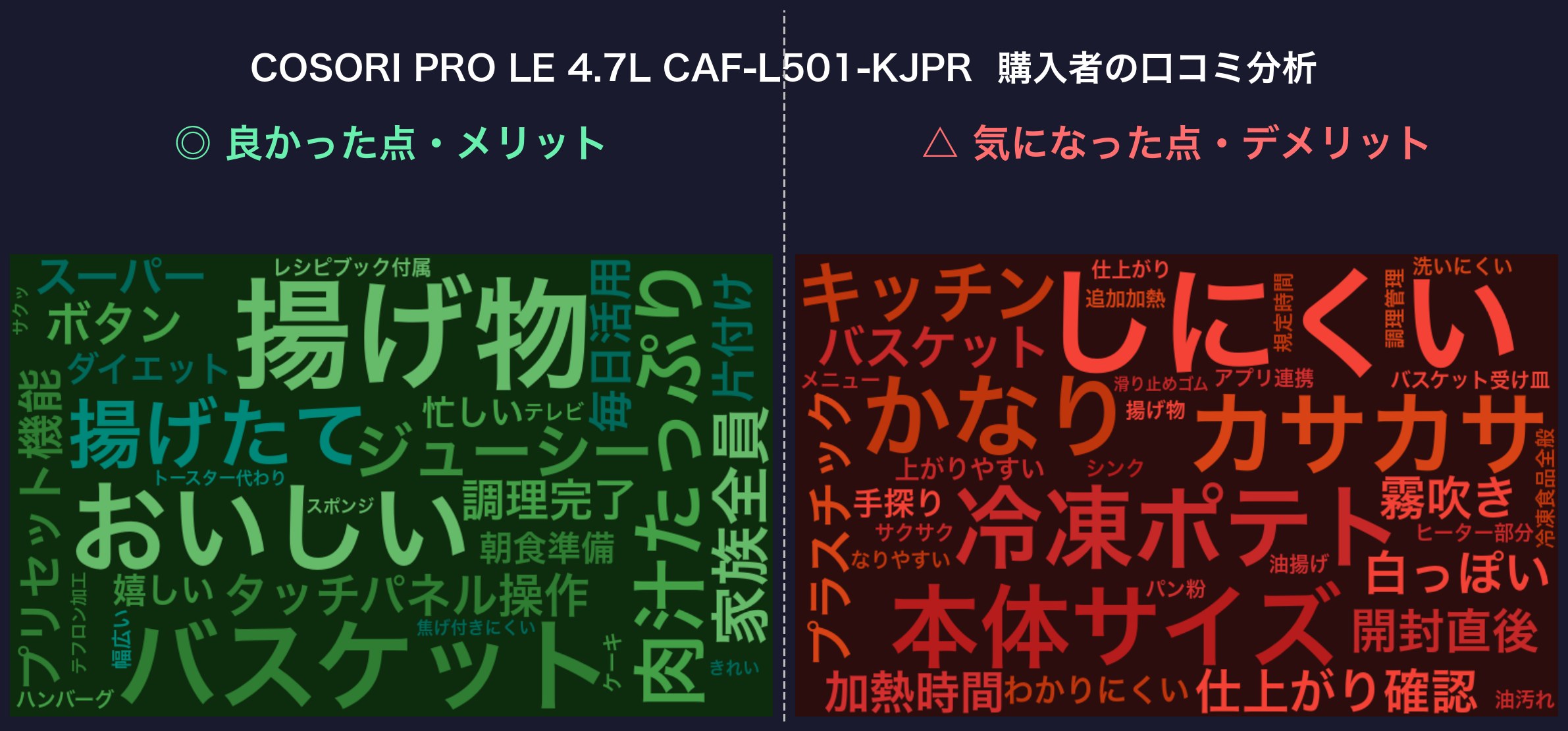 口コミワードクラウド：COSORI PRO LE 4.7L