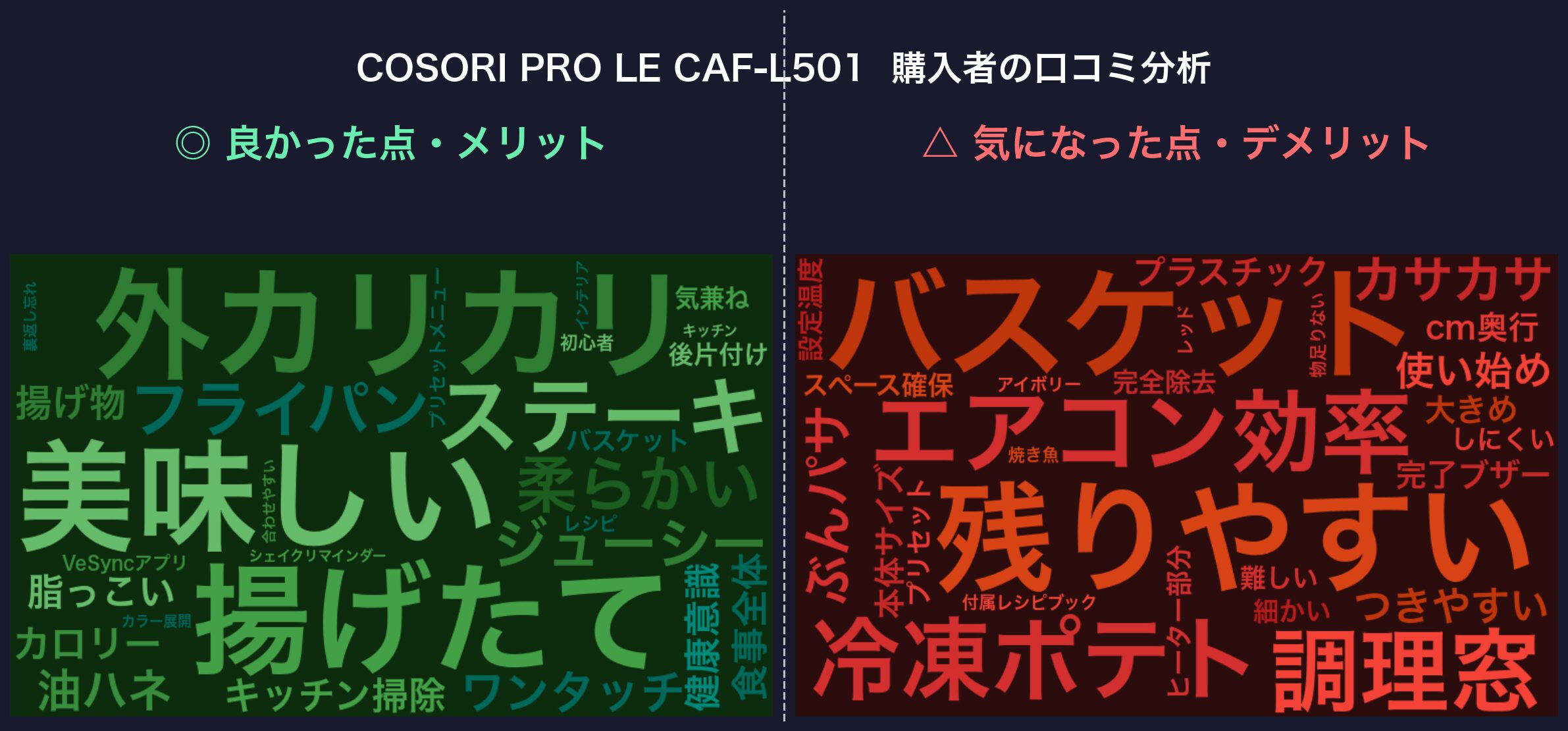 口コミワードクラウド：COSORI PRO LE