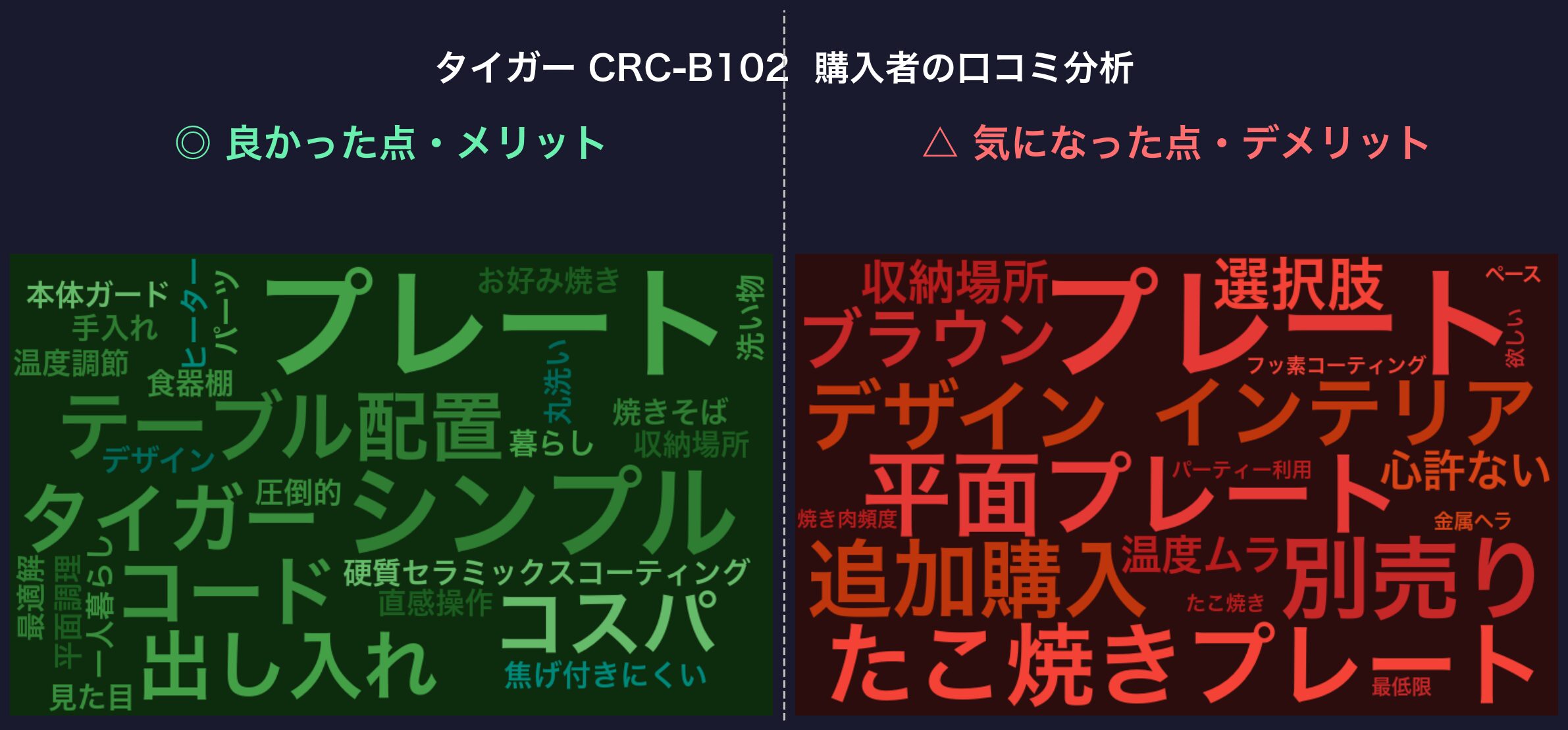 口コミワードクラウド：タイガー CRC-B102
