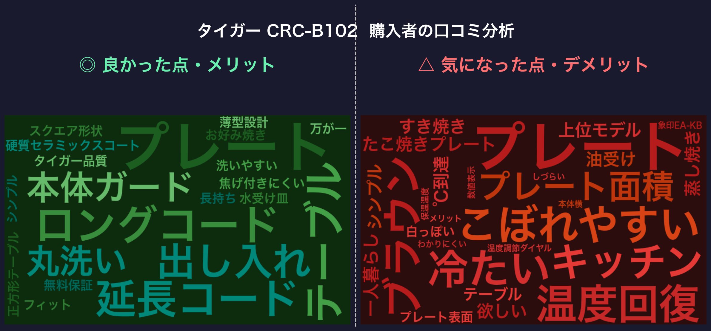 口コミワードクラウド：タイガー CRC-B102
