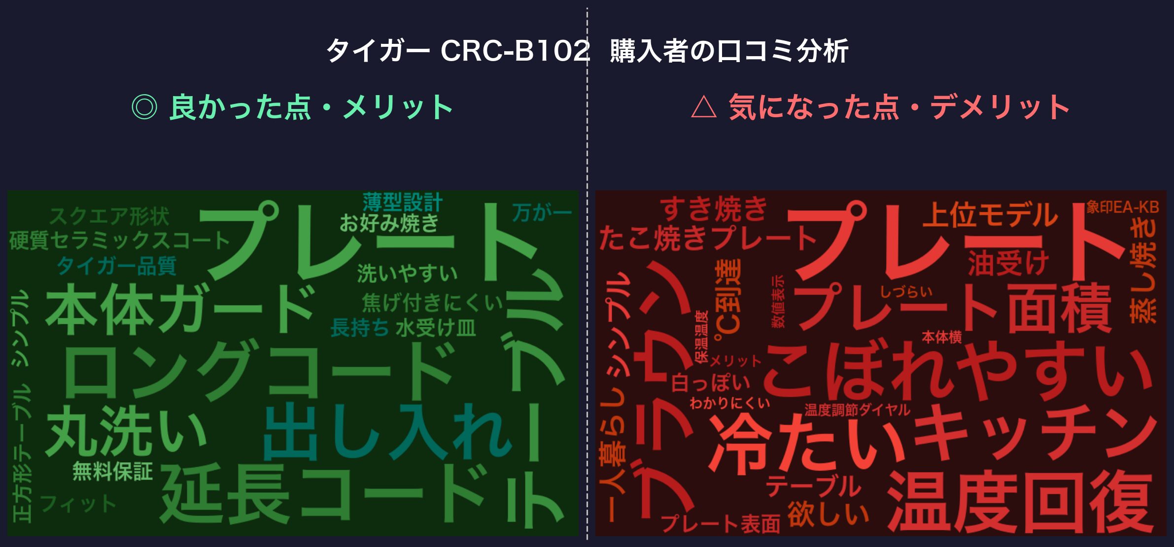 口コミワードクラウド：タイガー CRC-B102