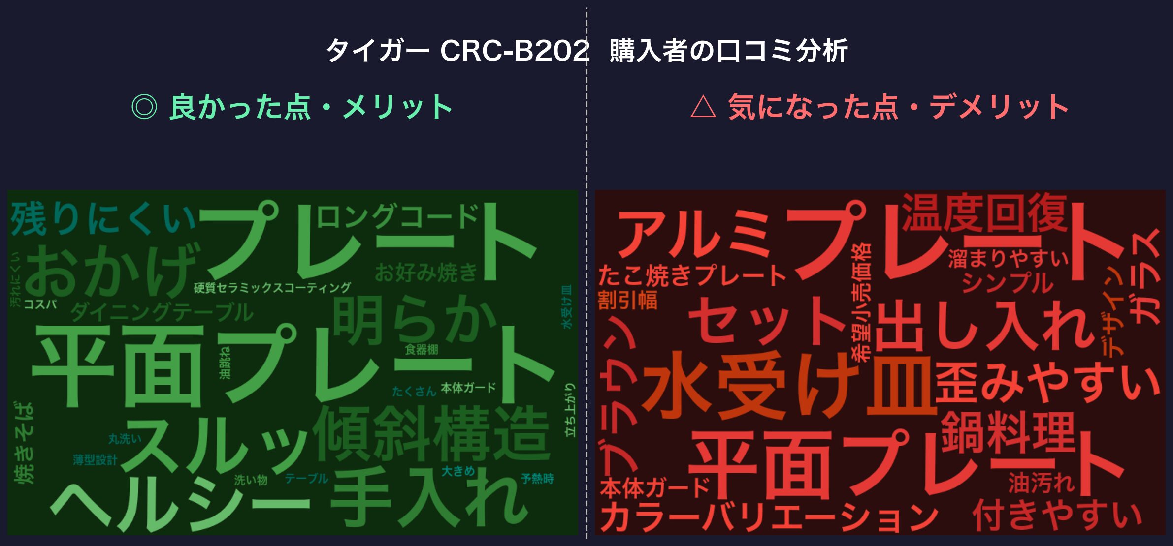 口コミワードクラウド：タイガー CRC-B202